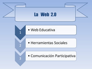 La  Web  2.0 