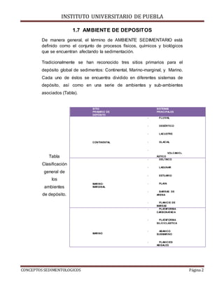 INSTITUTO UNIVERSITARIO DE PUEBLA
CONCEPTOS SEDIMENTOLOGICOS Página 2
1.7 AMBIENTE DE DEPOSITOS
De manera general, el término de AMBIENTE SEDIMENTARIO está
definido como el conjunto de procesos físicos, químicos y biológicos
que se encuentran afectando la sedimentación.
Tradicionalmente se han reconocido tres sitios primarios para el
depósito global de sedimentos: Continental, Marino-marginal, y Marino.
Cada uno de éstos se encuentra dividido en diferentes sistemas de
depósito, así como en una serie de ambientes y sub-ambientes
asociados (Tabla).
Tabla
Clasificación
general de
los
ambientes
de depósito.
SITIO
PRIMARIO DE
DEPÓSITO
SISTEMAS
PRINCIPALES
CONTINENTAL
- FLUVIAL
- DESÉRTICO
- LACUSTRE
- GLACIAL
-
VOLCANICL
ÁSTICO
MARINO-
MARGINAL
- DELTAICO
- LAGUNAR
- ESTUARIO
- PLAYA
- BARRAS DE
ARENA
- PLANICIE DE
MAREAS
MARINO
- PLATAFORMA
CARBONATAD A
- PLATAFORMA
SILICICLÁSTICA
- ABANICO
SUBMARINO
- PLANICIES
ABISALES
 