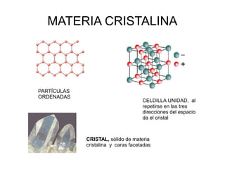 MATERIA CRISTALINA
PARTÍCULAS
ORDENADAS
CELDILLA UNIDAD, al
repetirse en las tres
direcciones del espacio
da el cristal
CRISTAL, sólido de materia
cristalina y caras facetadas
 
