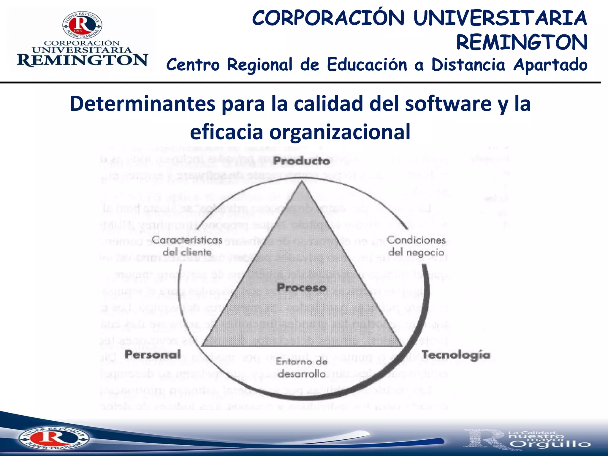 CORPORACIÓN UNIVERSITARIA
REMINGTON
Centro Regional de Educación a Distancia Apartado
Determinantes para la calidad del software y la
eficacia organizacional
 