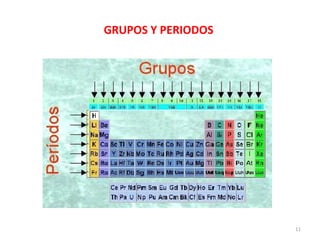 GRUPOS Y PERIODOS   