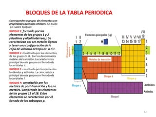 BLOQUES DE LA TABLA PERIODICA Corresponden a grupos de elementos con propiedades químicas similare s. Se divide  en cuatro  bloques: BLOQUE S :  formado por los elementos de los grupos 1 y 2 (alcalinos y alcalinotérreos). Se caracterizan por ser metales ligeros y tener una configuración de la capa de valencia del tipo ns 1  o ns 2 .  BLOQUE d  :c onstituido por los elementos de los grupos 3-12. Son los denominados metales de transición. La característica principal de este grupo es el llenado de los orbitales d.  BLOQUE F : constituido por los elementos lantánidos y actínidos. La característica principal de este grupo es el llenado de los orbitales f.  BLOQUE P : constituido por los metales de post-transición y los no metales. Comprende los elementos de los grupos 13 al 18. Estos elementos se caracterizan por el llenado de las  subcapas p. 