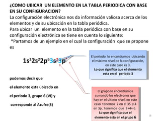 ¿COMO UBICAR  UN ELEMENTO EN LA TABLA PERIODICA CON BASE EN SU CONFIGURACION? La configuración electrónica nos da información valiosa acerca de los elementos y de su ubicación en la tabla periódica. Para ubicar  un  elemento en la tabla periódica con base en su configuración electrónica se tiene en cuenta lo siguiente:   *Partamos de un ejemplo en el cual la configuración  que se propone es    1s 2 2s 2 2p 6 3 s 2 3 p ⁴  podemos decir que  el elemento esta ubicado en el periodo 3, grupo 6 (VI) y  corresponde al Azufre(S)     El periodo  lo encontramos  ubicando el máximo nivel de la configuración, en este caso es 3. Lo que significa que el elemento esta en el  periodo 3 El grupo lo encontramos sumando los electrones que hay en el ultimo nivel, en este caso  tenemos  2 en el 3S  y 4 en 3p , tenemos  que  2+4= 6.  Lo que significa que el elemento esta en el grupo  6 