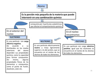 Átomo Es la porción más pequeña de la materia que puede  intervenir en una combinación química compuesto por 3 partículas subatómicas que afectan el comportamiento químico ELECTRONES Es una partícula  con  carga eléctrica negativa. De acuerdo a su distribuidos en los niveles exteriores del átomo dependen sus propiedades química, como la capacidad para formar compuestos. Así mismo, algunas propiedades físicas de los elementos y compuestos, como el punto de fusión, ebullición, color etc. PROTONES Es una partícula con carga  eléctrica positiva . Igual que los neutrones se encuentra en el núcleo de los átomos de todos los elementos. NEUTRONES Es una partícula eléctricamente  neutra  y masa ligeramente superior a la del protón, que se encuentra en el núcleo de los átomos de todos los elementos. En el núcleo encontramos En el exterior del núcleo 