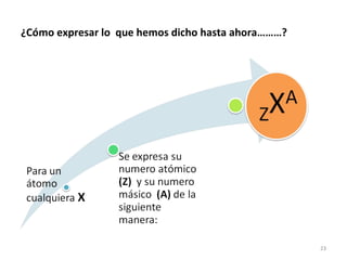 ¿Cómo expresar lo  que hemos dicho hasta ahora………? 