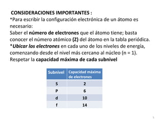   CONSIDERACIONES IMPORTANTES  : * Para escribir la configuración electrónica de un átomo es necesario: Saber el  número de electrones  que el átomo tiene; basta conocer el número atómico  (Z)  del átomo en la tabla periódica.  * Ubicar los electrones  en cada uno de los niveles de energía, comenzando desde el nivel más cercano al núcleo (n = 1). Respetar la  capacidad máxima de cada subnivel Subnivel Capacidad máxima de electrones S 2 P 6 d 10 f 14 
