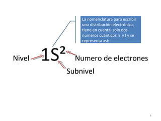 Nivel  1S²  Numero de electrones Subnivel La nomenclatura para escribir una distribución electrónica, tiene en cuenta  solo dos números cuánticos n  y l y se representa así:  