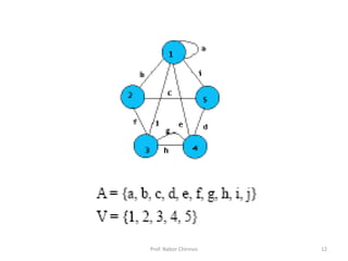 Prof. Nabor Chirinos 12
 