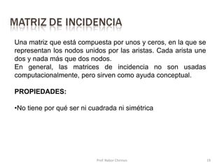 Prof. Nabor Chirinos 19
Una matriz que está compuesta por unos y ceros, en la que se
representan los nodos unidos por las aristas. Cada arista une
dos y nada más que dos nodos.
En general, las matrices de incidencia no son usadas
computacionalmente, pero sirven como ayuda conceptual.
PROPIEDADES:
•No tiene por qué ser ni cuadrada ni simétrica
 