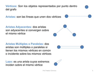 Prof. Nabor Chirinos 5
Vértices: Son los objetos representados por punto dentro
del grafo
Aristas: son las líneas que unen dos vértices
Aristas Adyacentes: dos aristas
son adyacentes si convergen sobre
el mismo vértice
Aristas Múltiples o Paralelas: dos
aristas son múltiples o paralelas si
tienen los mismos vértices en común
o incidente sobre los mismos vértices
Lazo: es una arista cuyos extremos
inciden sobre el mismo vértice
 