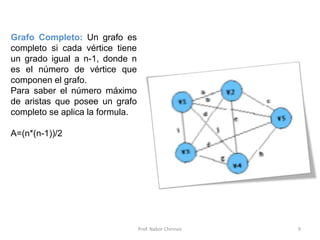 Prof. Nabor Chirinos 9
Grafo Completo: Un grafo es
completo si cada vértice tiene
un grado igual a n-1, donde n
es el número de vértice que
componen el grafo.
Para saber el número máximo
de aristas que posee un grafo
completo se aplica la formula.
A=(n*(n-1))/2
 