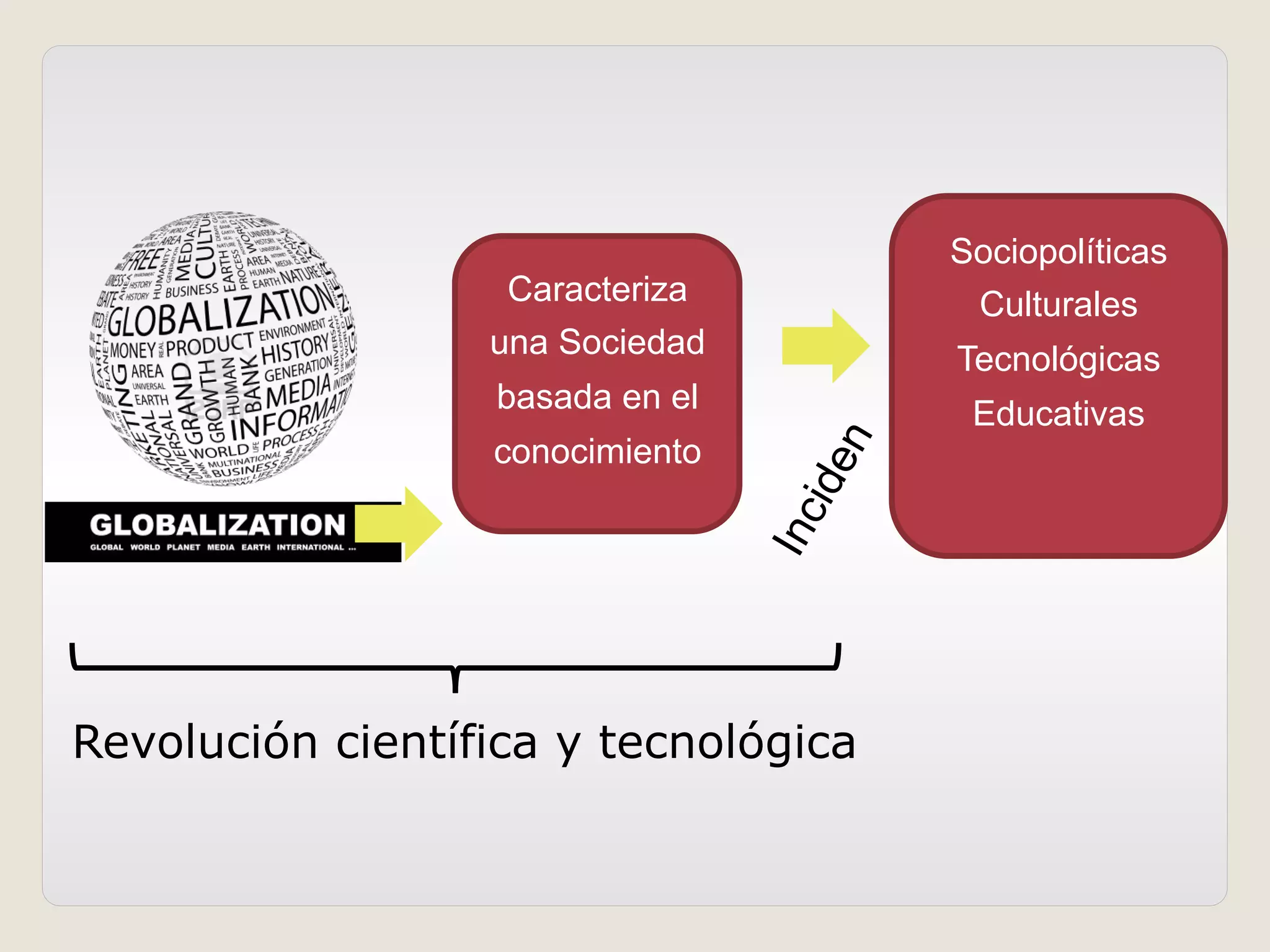 Sociopolíticas
Culturales
Tecnológicas
Educativas
Caracteriza
una Sociedad
basada en el
conocimiento
Revolución científica y tecnológica
 
