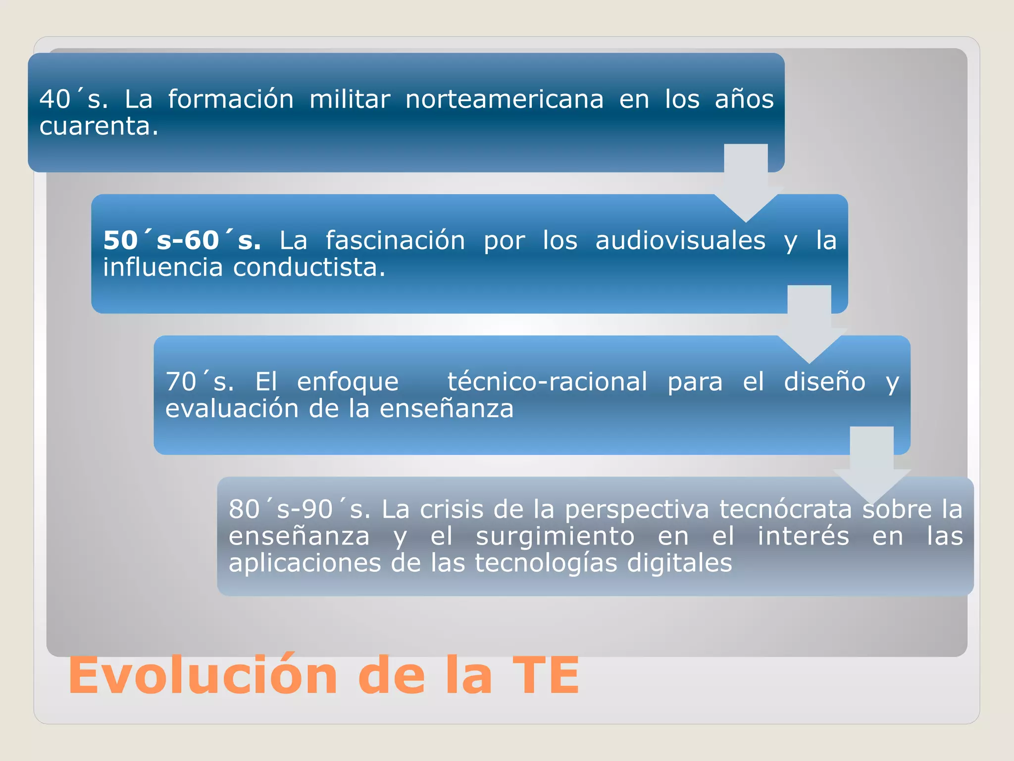 40´s. La formación militar norteamericana en los años
cuarenta.
50´s-60´s. La fascinación por los audiovisuales y la
influencia conductista.
70´s. El enfoque técnico-racional para el diseño y
evaluación de la enseñanza
80´s-90´s. La crisis de la perspectiva tecnócrata sobre la
enseñanza y el surgimiento en el interés en las
aplicaciones de las tecnologías digitales
Evolución de la TE
 
