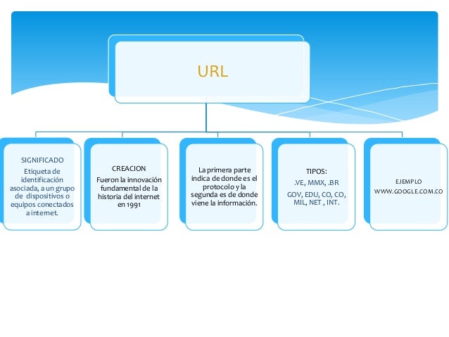 Conceptos Web