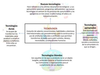TECNOLOGÍA
Conjunto de saberes, conocimientos, habilidades y destrezas
interrelacionados con procedimientos para la construcción y
uso de artefactos naturales o artificiales que permitan
transformar el medio para cubrir anhelos, deseos,
necesidades, y compulsiones humanas.
Tecnologías
duras
Se ocupan de
transformar los
materiales, para
producir o construir
objetos o artefactos.
Entre ellas se
encuentran.
Tecnologías blandas
Son aquellas en las que su producto no es un objeto
tangible, pretenden mejorar el funcionamiento de
las instituciones u organizaciones para el
cumplimiento de sus objetivos.
Tecnologías
apropiadas
Está diseñada con
especial atención a los
aspectos
medioambientales,
éticos, culturales,
sociales y económicos
de la comunidad a la
que se dirigen..
Nuevas tecnologías
Hace referencia a los últimos desarrollos tecnológicos y sus
aplicaciones (procesos, programas, aplicaciones). Las nuevas
tecnologías se centran en los procesos de comunicación y las
agrupamos en tres areas: la informatica, el video y la
telecomunicación.
 