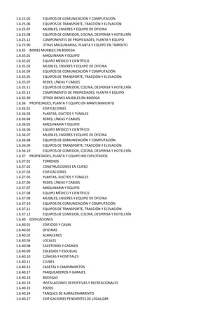 1.6.25.05      EQUIPOS DE COMUNICACIÓN Y COMPUTACIÓN
1.6.25.06      EQUIPOS DE TRANSPORTE, TRACCIÓN Y ELEVACIÓN
1.6.25.07      MUEBLES, ENSERES Y EQUIPO DE OFICINA
1.6.25.08      EQUIPOS DE COMEDOR, COCINA, DESPENSA Y HOTELERÍA
1.6.25.12      COMPONENTES DE PROPIEDADES, PLANTA Y EQUIPO
1.6.25.90      OTRAS MAQUINARIAS, PLANTA Y EQUIPO EN TRÁNSITO
1.6.35 BIENES MUEBLES EN BODEGA
1.6.35.01      MAQUINARIA Y EQUIPO
1.6.35.02      EQUIPO MÉDICO Y CIENTÍFICO
1.6.35.03      MUEBLES, ENSERES Y EQUIPO DE OFICINA
1.6.35.04      EQUIPOS DE COMUNICACIÓN Y COMPUTACIÓN
1.6.35.05      EQUIPOS DE TRANSPORTE, TRACCIÓN Y ELEVACIÓN
1.6.35.07      REDES, LÍNEAS Y CABLES
1.6.35.11      EQUIPOS DE COMEDOR, COCINA, DESPENSA Y HOTELERÍA
1.6.35.12      COMPONENTES DE PROPIEDADES, PLANTA Y EQUIPO
1.6.35.90      OTROS BIENES MUEBLES EN BODEGA
1.6.36 PROPIEDADES, PLANTA Y EQUIPO EN MANTENIMIENTO
1.6.36.01      EDIFICACIONES
1.6.36.03      PLANTAS, DUCTOS Y TÚNELES
1.6.36.04      REDES, LÍNEAS Y CABLES
1.6.36.05      MAQUINARIA Y EQUIPO
1.6.36.06      EQUIPO MÉDICO Y CIENTÍFICO
1.6.36.07      MUEBLES, ENSERES Y EQUIPO DE OFICINA
1.6.36.08      EQUIPOS DE COMUNICACIÓN Y COMPUTACIÓN
1.6.36.09      EQUIPOS DE TRANSPORTE, TRACCIÓN Y ELEVACIÓN
1.6.36.10      EQUIPOS DE COMEDOR, COCINA, DESPENSA Y HOTELERÍA
1.6.37 PROPIEDADES, PLANTA Y EQUIPO NO EXPLOTADOS
1.6.37.01      TERRENOS
1.6.37.02      CONSTRUCCIONES EN CURSO
1.6.37.03      EDIFICACIONES
1.6.37.05      PLANTAS, DUCTOS Y TÚNELES
1.6.37.06      REDES, LÍNEAS Y CABLES
1.6.37.07      MAQUINARIA Y EQUIPO
1.6.37.08      EQUIPO MÉDICO Y CIENTÍFICO
1.6.37.09      MUEBLES, ENSERES Y EQUIPO DE OFICINA
1.6.37.10      EQUIPOS DE COMUNICACIÓN Y COMPUTACIÓN
1.6.37.11      EQUIPOS DE TRANSPORTE, TRACCIÓN Y ELEVACIÓN
1.6.37.12      EQUIPOS DE COMEDOR, COCINA, DESPENSA Y HOTELERÍA
1.6.40 EDIFICACIONES
1.6.40.01      EDIFICIOS Y CASAS
1.6.40.02      OFICINAS
1.6.40.03      ALMACENES
1.6.40.04      LOCALES
1.6.40.08      CAFETERÍAS Y CASINOS
1.6.40.09      COLEGIOS Y ESCUELAS
1.6.40.10      CLÍNICAS Y HOSPITALES
1.6.40.11      CLUBES
1.6.40.15      CASETAS Y CAMPAMENTOS
1.6.40.17      PARQUEADEROS Y GARAJES
1.6.40.18      BODEGAS
1.6.40.19      INSTALACIONES DEPORTIVAS Y RECREACIONALES
1.6.40.23      POZOS
1.6.40.24      TANQUES DE ALMACENAMIENTO
1.6.40.27      EDIFICACIONES PENDIENTES DE LEGALIZAR
 
