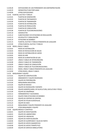 1.6.40.28      EDIFICACIONES DE USO PERMANENTE SIN CONTRAPRESTACIÓN
1.6.40.29      INFRAESTRUCTURA PORTUARIA
1.6.40.90      OTRAS EDIFICACIONES
1.6.45 PLANTAS, DUCTOS Y TÚNELES
1.6.45.01      PLANTAS DE GENERACIÓN
1.6.45.02      PLANTAS DE TRATAMIENTO
1.6.45.04      PLANTAS DE TRANSMISIÓN
1.6.45.05      PLANTAS DE DISTRIBUCIÓN
1.6.45.06      PLANTAS DE PRODUCCIÓN
1.6.45.07      PLANTAS DE CONDUCCIÓN
1.6.45.08      PLANTAS DE TELECOMUNICACIONES
1.6.45.10      GASODUCTOS
1.6.45.12      SUBESTACIONES Y/O ESTACIONES DE REGULACIÓN
1.6.45.13      ACUEDUCTO Y CANALIZACIÓN
1.6.45.14      ESTACIONES DE BOMBEO
1.6.45.15      PLANTAS, DUCTOS Y TÚNELES PENDIENTES DE LEGALIZAR
1.6.45.90      OTRAS PLANTAS, DUCTOS Y TÚNELES
1.6.50 REDES, LÍNEAS Y CABLES
1.6.50.02      REDES DE DISTRIBUCIÓN
1.6.50.03      REDES DE RECOLECCIÓN DE AGUAS
1.6.50.04      REDES DE DISTRIBUCIÓN DE VAPOR
1.6.50.05      REDES DE AIRE
1.6.50.06      REDES DE ALIMENTACIÓN DE GAS
1.6.50.07      LÍNEAS Y CABLES DE INTERCONEXIÓN
1.6.50.08      LÍNEAS Y CABLES DE TRANSMISIÓN
1.6.50.09      LÍNEAS Y CABLES DE CONDUCCIÓN
1.6.50.10      LÍNEAS Y CABLES DE TELECOMUNICACIONES
1.6.50.11      REDES, LÍNEAS Y CABLES PENDIENTES DE LEGALIZAR
1.6.50.90      OTRAS REDES, LÍNEAS Y CABLES
1.6.55 MAQUINARIA Y EQUIPO
1.6.55.01      EQUIPO DE CONSTRUCCIÓN
1.6.55.02      ARMAMENTO Y EQUIPO RESERVADO
1.6.55.03      EQUIPO DE PERFORACIÓN
1.6.55.04      MAQUINARIA INDUSTRIAL
1.6.55.05      EQUIPO DE MÚSICA
1.6.55.06      EQUIPO DE RECREACIÓN Y DEPORTE
1.6.55.08      EQUIPO AGROPECUARIO, DE SILVICULTURA, AVICULTURA Y PESCA
1.6.55.09      EQUIPO DE ENSEÑANZA
1.6.55.11      HERRAMIENTAS Y ACCESORIOS
1.6.55.12      EQUIPO PARA ESTACIONES DE BOMBEO
1.6.55.20      EQUIPO DE CENTROS DE CONTROL
1.6.55.22      EQUIPO DE AYUDA AUDIOVISUAL
1.6.55.23      EQUIPO DE ASEO
1.6.55.24      MAQUINARIA Y EQUIPO PENDIENTE DE LEGALIZAR
1.6.55.90      OTRA MAQUINARIA Y EQUIPO
1.6.60 EQUIPO MÉDICO Y CIENTÍFICO
1.6.60.01      EQUIPO DE INVESTIGACIÓN
1.6.60.02      EQUIPO DE LABORATORIO
1.6.60.03      EQUIPO DE URGENCIAS
1.6.60.05      EQUIPO DE HOSPITALIZACIÓN
1.6.60.06      EQUIPO DE QUIRÓFANOS Y SALAS DE PARTO
1.6.60.07      EQUIPO DE APOYO DIAGNÓSTICO
1.6.60.08      EQUIPO DE APOYO TERAPÉUTICO
1.6.60.09      EQUIPO DE SERVICIO AMBULATORIO
 