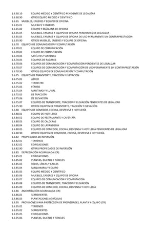 1.6.60.10     EQUIPO MÉDICO Y CIENTÍFICO PENDIENTE DE LEGALIZAR
1.6.60.90     OTRO EQUIPO MÉDICO Y CIENTÍFICO
1.6.65 MUEBLES, ENSERES Y EQUIPO DE OFICINA
1.6.65.01     MUEBLES Y ENSERES
1.6.65.02     EQUIPO Y MÁQUINA DE OFICINA
1.6.65.04     MUEBLES, ENSERES Y EQUIPO DE OFICINA PENDIENTES DE LEGALIZAR
1.6.65.05     MUEBLES, ENSERES Y EQUIPO DE OFICINA DE USO PERMANENTE SIN CONTRAPRESTACIÓN
1.6.65.90     OTROS MUEBLES, ENSERES Y EQUIPO DE OFICINA
1.6.70 EQUIPOS DE COMUNICACIÓN Y COMPUTACIÓN
1.6.70.01     EQUIPO DE COMUNICACIÓN
1.6.70.02     EQUIPO DE COMPUTACIÓN
1.6.70.04     SATÉLITES Y ANTENAS
1.6.70.05     EQUIPOS DE RADARES
1.6.70.06     EQUIPOS DE COMUNICACIÓN Y COMPUTACIÓN PENDIENTES DE LEGALIZAR
1.6.70.07     EQUIPOS DE COMUNICACIÓN Y COMPUTACIÓN DE USO PERMANENTE SIN CONTRAPRESTACIÓN
1.6.70.90     OTROS EQUIPOS DE COMUNICACIÓN Y COMPUTACIÓN
1.6.75 EQUIPOS DE TRANSPORTE, TRACCIÓN Y ELEVACIÓN
1.6.75.01     AÉREO
1.6.75.02     TERRESTRE
1.6.75.03     FÉRREO
1.6.75.04     MARÍTIMO Y FLUVIAL
1.6.75.05     DE TRACCIÓN
1.6.75.06     DE ELEVACIÓN
1.6.75.07     EQUIPOS DE TRANSPORTE, TRACCIÓN Y ELEVACIÓN PENDIENTES DE LEGALIZAR
1.6.75.90     OTROS EQUIPOS DE TRANSPORTE, TRACCIÓN Y ELEVACIÓN
1.6.80 EQUIPOS DE COMEDOR, COCINA, DESPENSA Y HOTELERÍA
1.6.80.01     EQUIPO DE HOTELERÍA
1.6.80.02     EQUIPO DE RESTAURANTE Y CAFETERÍA
1.6.80.03     EQUIPO DE CALDERAS
1.6.80.04     EQUIPO DE LAVANDERÍA
1.6.80.05     EQUIPOS DE COMEDOR, COCINA, DESPENSA Y HOTELERÍA PENDIENTES DE LEGALIZAR
1.6.80.90     OTROS EQUIPOS DE COMEDOR, COCINA, DESPENSA Y HOTELERÍA
1.6.82 PROPIEDADES DE INVERSIÓN
1.6.82.01     TERRENOS
1.6.82.02     EDIFICACIONES
1.6.82.90     OTRAS PROPIEDADES DE INVERSIÓN
1.6.85 DEPRECIACIÓN ACUMULADA (CR)
1.6.85.01     EDIFICACIONES
1.6.85.02     PLANTAS, DUCTOS Y TÚNELES
1.6.85.03     REDES, LÍNEAS Y CABLES
1.6.85.04     MAQUINARIA Y EQUIPO
1.6.85.05     EQUIPO MÉDICO Y CIENTÍFICO
1.6.85.06     MUEBLES, ENSERES Y EQUIPO DE OFICINA
1.6.85.07     EQUIPOS DE COMUNICACIÓN Y COMPUTACIÓN
1.6.85.08     EQUIPOS DE TRANSPORTE, TRACCIÓN Y ELEVACIÓN
1.6.85.09     EQUIPOS DE COMEDOR, COCINA, DESPENSA Y HOTELERÍA
1.6.86 AMORTIZACIÓN ACUMULADA (CR)
1.6.86.01     SEMOVIENTES
1.6.86.03     PLANTACIONES AGRÍCOLAS
1.6.95 PROVISIONES PARA PROTECCIÓN DE PROPIEDADES, PLANTA Y EQUIPO (CR)
1.6.95.01     TERRENOS
1.6.95.02     SEMOVIENTES
1.6.95.05     EDIFICACIONES
1.6.95.06     PLANTAS, DUCTOS Y TÚNELES
 