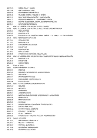 1.6.95.07        REDES, LÍNEAS Y CABLES
1.6.95.08        MAQUINARIA Y EQUIPO
1.6.95.09        EQUIPO MÉDICO Y CIENTÍFICO
1.6.95.10        MUEBLES, ENSERES Y EQUIPO DE OFICINA
1.6.95.11        EQUIPOS DE COMUNICACIÓN Y COMPUTACIÓN
1.6.95.12        EQUIPO DE TRANSPORTE, TRACCIÓN Y ELEVACIÓN
1.6.95.13        EQUIPOS DE COMEDOR, COCINA, DESPENSA Y HOTELERÍA
1.6.95.14        PLANTACIONES AGRÍCOLAS
1.7      BIENES DE USO PÚBLICO E HISTÓRICOS Y CULTURALES
1.7.05 BIENES DE USO PÚBLICO E HISTÓRICOS Y CULTURALES EN CONSTRUCCIÓN
1.7.05.07        MONUMENTOS
1.7.05.09        OBRAS DE ARTE
1.7.05.90        OTROS BIENES DE USO PÚBLICO E HISTÓRICOS Y CULTURALES EN CONSTRUCCIÓN
1.7.15 BIENES HISTÓRICOS Y CULTURALES
1.7.15.01        MONUMENTOS
1.7.15.03        OBRAS DE ARTE
1.7.15.04        PARQUES ARQUEOLÓGICOS
1.7.15.05        BIBLIOTECAS
1.7.15.06        HEMEROTECAS
1.7.15.07        EDIFICACIONES
1.7.15.90        OTROS BIENES HISTÓRICOS Y CULTURALES
1.7.20 BIENES DE USO PÚBLICO E HISTÓRICOS Y CULTURALES ENTREGADOS EN ADMINISTRACIÓN
1.7.20.09        OBRAS DE ARTE
1.7.20.10        BIBLIOTECAS
1.7.20.11        HEMEROTECAS
1.9      OTROS ACTIVOS
1.9.01 RESERVA FINANCIERA ACTUARIAL
1.9.01.01        EFECTIVO
1.9.01.02        RECURSOS ENTREGADOS EN ADMINISTRACIÓN
1.9.01.03        INVERSIONES
1.9.01.04        ENCARGOS FIDUCIARIOS
1.9.01.05        PROPIEDADES, PLANTA Y EQUIPO
1.9.01.06        OTROS ACTIVOS
1.9.05 BIENES Y SERVICIOS PAGADOS POR ANTICIPADO
1.9.05.01        SEGUROS
1.9.05.02        INTERESES
1.9.05.03        COMISIONES
1.9.05.04        ARRENDAMIENTOS
1.9.05.05        IMPRESOS, PUBLICACIONES, SUSCRIPCIONES Y AFILIACIONES
1.9.05.06        HONORARIOS
1.9.05.08        MANTENIMIENTO
1.9.05.09        BODEGAJE
1.9.05.10        ADMINISTRACIÓN Y EMISIÓN DE TÍTULOS VALORES
1.9.05.11        SUELDOS Y SALARIOS
1.9.05.12        CONTRIBUCIONES EFECTIVAS
1.9.05.13        ESTUDIOS Y PROYECTOS
1.9.05.14        BIENES Y SERVICIOS
1.9.05.90        OTROS BIENES Y SERVICIOS PAGADOS POR ANTICIPADO
1.9.10 CARGOS DIFERIDOS
1.9.10.01        MATERIALES Y SUMINISTROS
1.9.10.02        MOLDES Y TROQUELES
1.9.10.03        MATERIAL QUIRÚRGICO
1.9.10.04        DOTACIÓN A TRABAJADORES
1.9.10.05        ELEMENTOS DE LENCERÍA
 