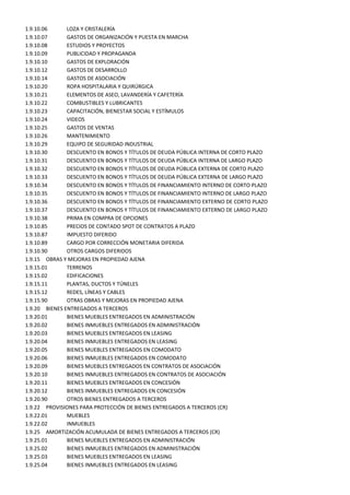 1.9.10.06      LOZA Y CRISTALERÍA
1.9.10.07      GASTOS DE ORGANIZACIÓN Y PUESTA EN MARCHA
1.9.10.08      ESTUDIOS Y PROYECTOS
1.9.10.09      PUBLICIDAD Y PROPAGANDA
1.9.10.10      GASTOS DE EXPLORACIÓN
1.9.10.12      GASTOS DE DESARROLLO
1.9.10.14      GASTOS DE ASOCIACIÓN
1.9.10.20      ROPA HOSPITALARIA Y QUIRÚRGICA
1.9.10.21      ELEMENTOS DE ASEO, LAVANDERÍA Y CAFETERÍA
1.9.10.22      COMBUSTIBLES Y LUBRICANTES
1.9.10.23      CAPACITACIÓN, BIENESTAR SOCIAL Y ESTÍMULOS
1.9.10.24      VIDEOS
1.9.10.25      GASTOS DE VENTAS
1.9.10.26      MANTENIMIENTO
1.9.10.29      EQUIPO DE SEGURIDAD INDUSTRIAL
1.9.10.30      DESCUENTO EN BONOS Y TÍTULOS DE DEUDA PÚBLICA INTERNA DE CORTO PLAZO
1.9.10.31      DESCUENTO EN BONOS Y TÍTULOS DE DEUDA PÚBLICA INTERNA DE LARGO PLAZO
1.9.10.32      DESCUENTO EN BONOS Y TÍTULOS DE DEUDA PÚBLICA EXTERNA DE CORTO PLAZO
1.9.10.33      DESCUENTO EN BONOS Y TÍTULOS DE DEUDA PÚBLICA EXTERNA DE LARGO PLAZO
1.9.10.34      DESCUENTO EN BONOS Y TÍTULOS DE FINANCIAMIENTO INTERNO DE CORTO PLAZO
1.9.10.35      DESCUENTO EN BONOS Y TÍTULOS DE FINANCIAMIENTO INTERNO DE LARGO PLAZO
1.9.10.36      DESCUENTO EN BONOS Y TÍTULOS DE FINANCIAMIENTO EXTERNO DE CORTO PLAZO
1.9.10.37      DESCUENTO EN BONOS Y TÍTULOS DE FINANCIAMIENTO EXTERNO DE LARGO PLAZO
1.9.10.38      PRIMA EN COMPRA DE OPCIONES
1.9.10.85      PRECIOS DE CONTADO SPOT DE CONTRATOS A PLAZO
1.9.10.87      IMPUESTO DIFERIDO
1.9.10.89      CARGO POR CORRECCIÓN MONETARIA DIFERIDA
1.9.10.90      OTROS CARGOS DIFERIDOS
1.9.15 OBRAS Y MEJORAS EN PROPIEDAD AJENA
1.9.15.01      TERRENOS
1.9.15.02      EDIFICACIONES
1.9.15.11      PLANTAS, DUCTOS Y TÚNELES
1.9.15.12      REDES, LÍNEAS Y CABLES
1.9.15.90      OTRAS OBRAS Y MEJORAS EN PROPIEDAD AJENA
1.9.20 BIENES ENTREGADOS A TERCEROS
1.9.20.01      BIENES MUEBLES ENTREGADOS EN ADMINISTRACIÓN
1.9.20.02      BIENES INMUEBLES ENTREGADOS EN ADMINISTRACIÓN
1.9.20.03      BIENES MUEBLES ENTREGADOS EN LEASING
1.9.20.04      BIENES INMUEBLES ENTREGADOS EN LEASING
1.9.20.05      BIENES MUEBLES ENTREGADOS EN COMODATO
1.9.20.06      BIENES INMUEBLES ENTREGADOS EN COMODATO
1.9.20.09      BIENES MUEBLES ENTREGADOS EN CONTRATOS DE ASOCIACIÓN
1.9.20.10      BIENES INMUEBLES ENTREGADOS EN CONTRATOS DE ASOCIACIÓN
1.9.20.11      BIENES MUEBLES ENTREGADOS EN CONCESIÓN
1.9.20.12      BIENES INMUEBLES ENTREGADOS EN CONCESIÓN
1.9.20.90      OTROS BIENES ENTREGADOS A TERCEROS
1.9.22 PROVISIONES PARA PROTECCIÓN DE BIENES ENTREGADOS A TERCEROS (CR)
1.9.22.01      MUEBLES
1.9.22.02      INMUEBLES
1.9.25 AMORTIZACIÓN ACUMULADA DE BIENES ENTREGADOS A TERCEROS (CR)
1.9.25.01      BIENES MUEBLES ENTREGADOS EN ADMINISTRACIÓN
1.9.25.02      BIENES INMUEBLES ENTREGADOS EN ADMINISTRACIÓN
1.9.25.03      BIENES MUEBLES ENTREGADOS EN LEASING
1.9.25.04      BIENES INMUEBLES ENTREGADOS EN LEASING
 