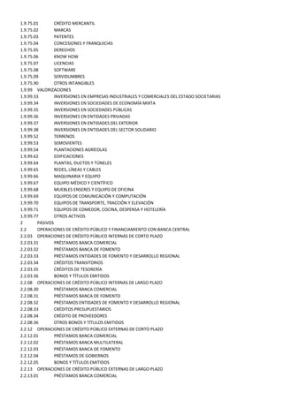 1.9.75.01        CRÉDITO MERCANTIL
1.9.75.02        MARCAS
1.9.75.03        PATENTES
1.9.75.04        CONCESIONES Y FRANQUICIAS
1.9.75.05        DERECHOS
1.9.75.06        KNOW HOW
1.9.75.07        LICENCIAS
1.9.75.08        SOFTWARE
1.9.75.09        SERVIDUMBRES
1.9.75.90        OTROS INTANGIBLES
1.9.99 VALORIZACIONES
1.9.99.33        INVERSIONES EN EMPRESAS INDUSTRIALES Y COMERCIALES DEL ESTADO SOCIETARIAS
1.9.99.34        INVERSIONES EN SOCIEDADES DE ECONOMÍA MIXTA
1.9.99.35        INVERSIONES EN SOCIEDADES PÚBLICAS
1.9.99.36        INVERSIONES EN ENTIDADES PRIVADAS
1.9.99.37        INVERSIONES EN ENTIDADES DEL EXTERIOR
1.9.99.38        INVERSIONES EN ENTIDADES DEL SECTOR SOLIDARIO
1.9.99.52        TERRENOS
1.9.99.53        SEMOVIENTES
1.9.99.54        PLANTACIONES AGRÍCOLAS
1.9.99.62        EDIFICACIONES
1.9.99.64        PLANTAS, DUCTOS Y TÚNELES
1.9.99.65        REDES, LÍNEAS Y CABLES
1.9.99.66        MAQUINARIA Y EQUIPO
1.9.99.67        EQUIPO MÉDICO Y CIENTÍFICO
1.9.99.68        MUEBLES ENSERES Y EQUIPO DE OFICINA
1.9.99.69        EQUIPOS DE COMUNICACIÓN Y COMPUTACIÓN
1.9.99.70        EQUIPOS DE TRANSPORTE, TRACCIÓN Y ELEVACIÓN
1.9.99.71        EQUIPOS DE COMEDOR, COCINA, DESPENSA Y HOTELERÍA
1.9.99.77        OTROS ACTIVOS
2        PASIVOS
2.2      OPERACIONES DE CRÉDITO PÚBLICO Y FINANCIAMIENTO CON BANCA CENTRAL
2.2.03 OPERACIONES DE CRÉDITO PÚBLICO INTERNAS DE CORTO PLAZO
2.2.03.31        PRÉSTAMOS BANCA COMERCIAL
2.2.03.32        PRÉSTAMOS BANCA DE FOMENTO
2.2.03.33        PRÉSTAMOS ENTIDADES DE FOMENTO Y DESARROLLO REGIONAL
2.2.03.34        CRÉDITOS TRANSITORIOS
2.2.03.35        CRÉDITOS DE TESORERÍA
2.2.03.36        BONOS Y TÍTULOS EMITIDOS
2.2.08 OPERACIONES DE CRÉDITO PÚBLICO INTERNAS DE LARGO PLAZO
2.2.08.30        PRÉSTAMOS BANCA COMERCIAL
2.2.08.31        PRÉSTAMOS BANCA DE FOMENTO
2.2.08.32        PRÉSTAMOS ENTIDADES DE FOMENTO Y DESARROLLO REGIONAL
2.2.08.33        CRÉDITOS PRESUPUESTARIOS
2.2.08.34        CRÉDITO DE PROVEEDORES
2.2.08.36        OTROS BONOS Y TÍTULOS EMITIDOS
2.2.12 OPERACIONES DE CRÉDITO PÚBLICO EXTERNAS DE CORTO PLAZO
2.2.12.01        PRÉSTAMOS BANCA COMERCIAL
2.2.12.02        PRÉSTAMOS BANCA MULTILATERAL
2.2.12.03        PRÉSTAMOS BANCA DE FOMENTO
2.2.12.04        PRÉSTAMOS DE GOBIERNOS
2.2.12.05        BONOS Y TÍTULOS EMITIDOS
2.2.13 OPERACIONES DE CRÉDITO PÚBLICO EXTERNAS DE LARGO PLAZO
2.2.13.01        PRÉSTAMOS BANCA COMERCIAL
 