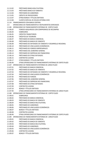 2.2.13.02       PRÉSTAMOS BANCA MULTILATERAL
2.2.13.03       PRÉSTAMOS BANCA DE FOMENTO
2.2.13.04       PRÉSTAMOS DE GOBIERNOS
2.2.13.05       CRÉDITO DE PROVEEDORES
2.2.13.07       OTROS BONOS Y TÍTULOS EMITIDOS
2.2.13.08       CUENTA ESPECIAL DE DEUDA EXTERNA-CEDE
2.2.14 FINANCIAMIENTO CON BANCA CENTRAL
2.3      OPERACIONES DE FINANCIAMIENTO E INSTRUMENTOS DERIVADOS
2.3.06 OPERACIONES DE FINANCIAMIENTO INTERNAS DE CORTO PLAZO
2.3.06.02       FONDOS ADQUIRIDOS CON COMPROMISO DE RECOMPRA
2.3.06.04       SOBREGIROS
2.3.06.05       CRÉDITOS TRANSITORIOS
2.3.06.06       CRÉDITOS DE TESORERÍA
2.3.06.07       PRÉSTAMOS DE BANCA COMERCIAL
2.3.06.08       PRÉSTAMOS DE BANCA DE FOMENTO
2.3.06.09       PRÉSTAMOS DE ENTIDADES DE FOMENTO Y DESARROLLO REGIONAL
2.3.06.10       PRÉSTAMOS DE VINCULADOS ECONÓMICOS
2.3.06.11       PRÉSTAMOS DE FONDOS EMPRESARIALES
2.3.06.12       PRÉSTAMOS DEL GOBIERNO GENERAL
2.3.06.13       PRÉSTAMOS DE EMPRESAS NO FINANCIERAS
2.3.06.14       PRÉSTAMOS DE OTRAS ENTIDADES
2.3.06.15       CONTRATOS LEASING
2.3.06.17       OTROS BONOS Y TÍTULOS EMITIDOS
2.3.06.90       OTRAS OPERACIONES DE FINANCIAMIENTO INTERNAS DE CORTO PLAZO
2.3.07 OPERACIONES DE FINANCIAMIENTO INTERNAS DE LARGO PLAZO
2.3.07.01       PRÉSTAMOS DE BANCA COMERCIAL
2.3.07.02       PRÉSTAMOS DE BANCA DE FOMENTO
2.3.07.03       PRÉSTAMOS DE ENTIDADES DE FOMENTO Y DESARROLLO REGIONAL
2.3.07.04       PRÉSTAMOS DE VINCULADOS ECONÓMICOS
2.3.07.05       PRÉSTAMOS DE FONDOS
2.3.07.06       PRÉSTAMOS DEL GOBIERNO GENERAL
2.3.07.07       PRÉSTAMOS DE EMPRESAS NO FINANCIERAS
2.3.07.08       PRÉSTAMOS DE OTRAS ENTIDADES
2.3.07.09       CONTRATOS LEASING
2.3.07.10       BONOS Y TÍTULOS EMITIDOS
2.3.07.90       OTRAS OPERACIONES DE FINANCIAMIENTO INTERNAS DE LARGO PLAZO
2.3.08 OPERACIONES DE FINANCIAMIENTO EXTERNAS DE CORTO PLAZO
2.3.08.01       SOBREGIROS
2.3.08.02       PRÉSTAMOS DE BANCA COMERCIAL
2.3.08.03       PRÉSTAMOS DE BANCA DE FOMENTO
2.3.08.04       PRÉSTAMOS DE BANCA MULTILATERAL
2.3.08.05       PRÉSTAMOS DE GOBIERNOS
2.3.08.06       PRÉSTAMOS DE VINCULADOS ECONÓMICOS
2.3.08.07       BONOS Y TÍTULOS EMITIDOS
2.3.08.08       CONTRATOS LEASING
2.3.08.90       OTRAS OPERACIONES DE FINANCIAMIENTO EXTERNAS DE CORTO PLAZO
2.3.09 OPERACIONES DE FINANCIAMIENTO EXTERNAS DE LARGO PLAZO
2.3.09.01       PRÉSTAMOS DE BANCA COMERCIAL
2.3.09.02       PRÉSTAMOS DE BANCA DE FOMENTO
2.3.09.03       PRÉSTAMOS DE BANCA MULTILATERAL
2.3.09.04       PRÉSTAMOS DE GOBIERNOS
2.3.09.05       PRÉSTAMOS DE VINCULADOS ECONÓMICOS
2.3.09.06       CONTRATOS LEASING
2.3.09.07       BONOS Y TÍTULOS EMITIDOS
 