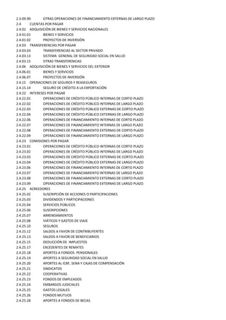 2.3.09.90      OTRAS OPERACIONES DE FINANCIAMIENTO EXTERNAS DE LARGO PLAZO
2.4      CUENTAS POR PAGAR
2.4.01 ADQUISICIÓN DE BIENES Y SERVICIOS NACIONALES
2.4.01.01      BIENES Y SERVICIOS
2.4.01.02      PROYECTOS DE INVERSIÓN
2.4.03 TRANSFERENCIAS POR PAGAR
2.4.03.03      TRANSFERENCIAS AL SECTOR PRIVADO
2.4.03.13      SISTEMA GENERAL DE SEGURIDAD SOCIAL EN SALUD
2.4.03.15      OTRAS TRANSFERENCIAS
2.4.06 ADQUISICIÓN DE BIENES Y SERVICIOS DEL EXTERIOR
2.4.06.01      BIENES Y SERVICIOS
2.4.06.07      PROYECTOS DE INVERSIÓN
2.4.15 OPERACIONES DE SEGUROS Y REASEGUROS
2.4.15.14      SEGURO DE CRÉDITO A LA EXPORTACIÓN
2.4.22 INTERESES POR PAGAR
2.4.22.01      OPERACIONES DE CRÉDITO PÚBLICO INTERNAS DE CORTO PLAZO
2.4.22.02      OPERACIONES DE CRÉDITO PÚBLICO INTERNAS DE LARGO PLAZO
2.4.22.03      OPERACIONES DE CRÉDITO PÚBLICO EXTERNAS DE CORTO PLAZO
2.4.22.04      OPERACIONES DE CRÉDITO PÚBLICO EXTERNAS DE LARGO PLAZO
2.4.22.06      OPERACIONES DE FINANCIAMIENTO INTERNAS DE CORTO PLAZO
2.4.22.07      OPERACIONES DE FINANCIAMIENTO INTERNAS DE LARGO PLAZO
2.4.22.08      OPERACIONES DE FINANCIAMIENTO EXTERNAS DE CORTO PLAZO
2.4.22.09      OPERACIONES DE FINANCIAMIENTO EXTERNAS DE LARGO PLAZO
2.4.23 COMISIONES POR PAGAR
2.4.23.01      OPERACIONES DE CRÉDITO PÚBLICO INTERNAS DE CORTO PLAZO
2.4.23.02      OPERACIONES DE CRÉDITO PÚBLICO INTERNAS DE LARGO PLAZO
2.4.23.03      OPERACIONES DE CRÉDITO PÚBLICO EXTERNAS DE CORTO PLAZO
2.4.23.04      OPERACIONES DE CRÉDITO PÚBLICO EXTERNAS DE LARGO PLAZO
2.4.23.06      OPERACIONES DE FINANCIAMIENTO INTERNAS DE CORTO PLAZO
2.4.23.07      OPERACIONES DE FINANCIAMIENTO INTERNAS DE LARGO PLAZO
2.4.23.08      OPERACIONES DE FINANCIAMIENTO EXTERNAS DE CORTO PLAZO
2.4.23.09      OPERACIONES DE FINANCIAMIENTO EXTERNAS DE LARGO PLAZO
2.4.25 ACREEDORES
2.4.25.02      SUSCRIPCIÓN DE ACCIONES O PARTICIPACIONES
2.4.25.03      DIVIDENDOS Y PARTICIPACIONES
2.4.25.04      SERVICIOS PÚBLICOS
2.4.25.06      SUSCRIPCIONES
2.4.25.07      ARRENDAMIENTOS
2.4.25.08      VIÁTICOS Y GASTOS DE VIAJE
2.4.25.10      SEGUROS
2.4.25.12      SALDOS A FAVOR DE CONTRIBUYENTES
2.4.25.13      SALDOS A FAVOR DE BENEFICIARIOS
2.4.25.15      DEDUCCIÓN DE IMPUESTOS
2.4.25.17      EXCEDENTES DE REMATES
2.4.25.18      APORTES A FONDOS PENSIONALES
2.4.25.19      APORTES A SEGURIDAD SOCIAL EN SALUD
2.4.25.20      APORTES AL ICBF, SENA Y CAJAS DE COMPENSACIÓN
2.4.25.21      SINDICATOS
2.4.25.22      COOPERATIVAS
2.4.25.23      FONDOS DE EMPLEADOS
2.4.25.24      EMBARGOS JUDICIALES
2.4.25.25      GASTOS LEGALES
2.4.25.26      FONDOS MUTUOS
2.4.25.28      APORTES A FONDOS DE BECAS
 