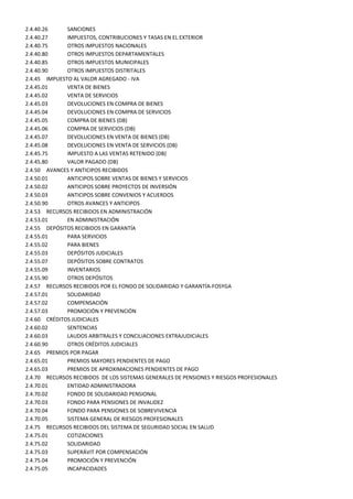 2.4.40.26     SANCIONES
2.4.40.27     IMPUESTOS, CONTRIBUCIONES Y TASAS EN EL EXTERIOR
2.4.40.75     OTROS IMPUESTOS NACIONALES
2.4.40.80     OTROS IMPUESTOS DEPARTAMENTALES
2.4.40.85     OTROS IMPUESTOS MUNICIPALES
2.4.40.90     OTROS IMPUESTOS DISTRITALES
2.4.45 IMPUESTO AL VALOR AGREGADO - IVA
2.4.45.01     VENTA DE BIENES
2.4.45.02     VENTA DE SERVICIOS
2.4.45.03     DEVOLUCIONES EN COMPRA DE BIENES
2.4.45.04     DEVOLUCIONES EN COMPRA DE SERVICIOS
2.4.45.05     COMPRA DE BIENES (DB)
2.4.45.06     COMPRA DE SERVICIOS (DB)
2.4.45.07     DEVOLUCIONES EN VENTA DE BIENES (DB)
2.4.45.08     DEVOLUCIONES EN VENTA DE SERVICIOS (DB)
2.4.45.75     IMPUESTO A LAS VENTAS RETENIDO (DB)
2.4.45.80     VALOR PAGADO (DB)
2.4.50 AVANCES Y ANTICIPOS RECIBIDOS
2.4.50.01     ANTICIPOS SOBRE VENTAS DE BIENES Y SERVICIOS
2.4.50.02     ANTICIPOS SOBRE PROYECTOS DE INVERSIÓN
2.4.50.03     ANTICIPOS SOBRE CONVENIOS Y ACUERDOS
2.4.50.90     OTROS AVANCES Y ANTICIPOS
2.4.53 RECURSOS RECIBIDOS EN ADMINISTRACIÓN
2.4.53.01     EN ADMINISTRACIÓN
2.4.55 DEPÓSITOS RECIBIDOS EN GARANTÍA
2.4.55.01     PARA SERVICIOS
2.4.55.02     PARA BIENES
2.4.55.03     DEPÓSITOS JUDICIALES
2.4.55.07     DEPÓSITOS SOBRE CONTRATOS
2.4.55.09     INVENTARIOS
2.4.55.90     OTROS DEPÓSITOS
2.4.57 RECURSOS RECIBIDOS POR EL FONDO DE SOLIDARIDAD Y GARANTÍA-FOSYGA
2.4.57.01     SOLIDARIDAD
2.4.57.02     COMPENSACIÓN
2.4.57.03     PROMOCIÓN Y PREVENCIÓN
2.4.60 CRÉDITOS JUDICIALES
2.4.60.02     SENTENCIAS
2.4.60.03     LAUDOS ARBITRALES Y CONCILIACIONES EXTRAJUDICIALES
2.4.60.90     OTROS CRÉDITOS JUDICIALES
2.4.65 PREMIOS POR PAGAR
2.4.65.01     PREMIOS MAYORES PENDIENTES DE PAGO
2.4.65.03     PREMIOS DE APROXIMACIONES PENDIENTES DE PAGO
2.4.70 RECURSOS RECIBIDOS DE LOS SISTEMAS GENERALES DE PENSIONES Y RIESGOS PROFESIONALES
2.4.70.01     ENTIDAD ADMINISTRADORA
2.4.70.02     FONDO DE SOLIDARIDAD PENSIONAL
2.4.70.03     FONDO PARA PENSIONES DE INVALIDEZ
2.4.70.04     FONDO PARA PENSIONES DE SOBREVIVENCIA
2.4.70.05     SISTEMA GENERAL DE RIESGOS PROFESIONALES
2.4.75 RECURSOS RECIBIDOS DEL SISTEMA DE SEGURIDAD SOCIAL EN SALUD
2.4.75.01     COTIZACIONES
2.4.75.02     SOLIDARIDAD
2.4.75.03     SUPERÁVIT POR COMPENSACIÓN
2.4.75.04     PROMOCIÓN Y PREVENCIÓN
2.4.75.05     INCAPACIDADES
 