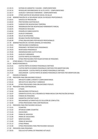2.5.50.15       SISTEMA DE GARANTÍA Y CALIDAD - COMPLEMENTARIO
2.5.50.16       REASEGURO ENFERMEDADES DE ALTO COSTO - COMPLEMENTARIO
2.5.50.17       AUXILIOS Y SERVICIOS FUNERARIOS - COMPLEMENTARIO
2.5.50.90       OTROS GASTOS DE SEGURIDAD SOCIAL EN SALUD
2.5.60 ADMINISTRACIÓN DE LA SEGURIDAD SOCIAL EN RIESGOS PROFESIONALES
2.5.60.01       SERVICIO DE PREVENCIÓN
2.5.60.02       PRESTACIONES ASISTENCIALES
2.5.60.03       SUBSIDIO POR INCAPACIDAD TEMPORAL
2.5.60.04       INDEMNIZACIÓN POR INCAPACIDAD PERMANENTE PARCIAL
2.5.60.05       PENSIÓN DE INVALIDEZ
2.5.60.06       PENSIÓN DE SOBREVIVIENTES
2.5.60.07       AUXILIO FUNERARIO
2.5.60.08       SALUD OCUPACIONAL
2.5.60.09       REHABILITACIÓN PROFESIONAL
2.5.60.90       OTRAS OBLIGACIONES POR RIESGOS PROFESIONALES
2.5.70 ADMINISTRACIÓN DEL SISTEMA GENERAL DE PENSIONES
2.5.70.01       PRESTACIONES ECONÓMICAS
2.5.70.02       PENSIONES Y RETROACTIVOS PENSIONALES
2.5.70.03       REINTEGROS PENSIONALES
2.5.70.04       INDEMNIZACIONES SUSTITUTIVAS
2.5.70.05       AUXILIOS FUNERARIOS
2.5.70.06       CUOTAS PARTES DE PENSIONES
2.5.70.90       OTRAS PRESTACIONES POR PAGAR SISTEMA DE PENSIONES
2.6      OTROS BONOS Y TÍTULOS EMITIDOS
2.6.25 BONOS PENSIONALES
2.6.25.01       CUOTAS PARTES DE BONOS PENSIONALES EMITIDOS
2.6.25.02       CUOTAS PARTES DE BONOS PENSIONALES EMITIDOS POR AMORTIZAR (DB)
2.6.25.03       ASEGURADOR - CUOTAS PARTES DE BONOS PENSIONALES EMITIDOS
2.6.25.04       ASEGURADOR - CUOTAS PARTES DE BONOS PENSIONALES EMITIDOS POR AMORTIZAR (DB)
2.7      PASIVOS ESTIMADOS
2.7.05 PROVISIÓN PARA OBLIGACIONES FISCALES
2.7.05.01       IMPUESTO SOBRE LA RENTA Y COMPLEMENTARIOS
2.7.05.02       IMPUESTO DE INDUSTRIA Y COMERCIO
2.7.05.90       OTRAS PROVISIONES PARA OBLIGACIONES FISCALES
2.7.10 PROVISIÓN PARA CONTINGENCIAS
2.7.10.05       LITIGIOS
2.7.10.06       OBLIGACIONES POTENCIALES
2.7.10.07       GARANTÍA ESTATAL EN EL RÉGIMEN DE PRIMA MEDIA CON PRESTACIÓN DEFINIDA
2.7.10.08       FONDOS DE PENSIONES
2.7.10.09       GARANTÍAS CONTRACTUALES
2.7.10.15       MECANISMOS ALTERNATIVOS DE SOLUCIÓN DE CONFLICTOS
2.7.10.90       OTRAS PROVISIONES PARA CONTINGENCIAS
2.7.15 PROVISIÓN PARA PRESTACIONES SOCIALES
2.7.15.01       CESANTÍAS
2.7.15.02       INTERESES SOBRE CESANTÍAS
2.7.15.03       VACACIONES
2.7.15.04       PRIMA DE SERVICIOS
2.7.15.06       PRIMA DE VACACIONES
2.7.15.07       BONIFICACIONES
2.7.15.09       PRIMA DE NAVIDAD
2.7.15.12       OTRAS PRIMAS
2.7.15.90       OTRAS PROVISIONES PARA PRESTACIONES SOCIALES
2.7.20 PROVISIÓN PARA PENSIONES
2.7.20.03       CÁLCULO ACTUARIAL DE PENSIONES ACTUALES
 
