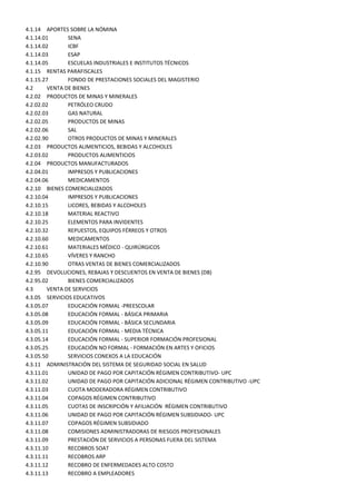 4.1.14 APORTES SOBRE LA NÓMINA
4.1.14.01       SENA
4.1.14.02       ICBF
4.1.14.03       ESAP
4.1.14.05       ESCUELAS INDUSTRIALES E INSTITUTOS TÉCNICOS
4.1.15 RENTAS PARAFISCALES
4.1.15.27       FONDO DE PRESTACIONES SOCIALES DEL MAGISTERIO
4.2      VENTA DE BIENES
4.2.02 PRODUCTOS DE MINAS Y MINERALES
4.2.02.02       PETRÓLEO CRUDO
4.2.02.03       GAS NATURAL
4.2.02.05       PRODUCTOS DE MINAS
4.2.02.06       SAL
4.2.02.90       OTROS PRODUCTOS DE MINAS Y MINERALES
4.2.03 PRODUCTOS ALIMENTICIOS, BEBIDAS Y ALCOHOLES
4.2.03.02       PRODUCTOS ALIMENTICIOS
4.2.04 PRODUCTOS MANUFACTURADOS
4.2.04.01       IMPRESOS Y PUBLICACIONES
4.2.04.06       MEDICAMENTOS
4.2.10 BIENES COMERCIALIZADOS
4.2.10.04       IMPRESOS Y PUBLICACIONES
4.2.10.15       LICORES, BEBIDAS Y ALCOHOLES
4.2.10.18       MATERIAL REACTIVO
4.2.10.25       ELEMENTOS PARA INVIDENTES
4.2.10.32       REPUESTOS, EQUIPOS FÉRREOS Y OTROS
4.2.10.60       MEDICAMENTOS
4.2.10.61       MATERIALES MÉDICO - QUIRÚRGICOS
4.2.10.65       VÍVERES Y RANCHO
4.2.10.90       OTRAS VENTAS DE BIENES COMERCIALIZADOS
4.2.95 DEVOLUCIONES, REBAJAS Y DESCUENTOS EN VENTA DE BIENES (DB)
4.2.95.02       BIENES COMERCIALIZADOS
4.3      VENTA DE SERVICIOS
4.3.05 SERVICIOS EDUCATIVOS
4.3.05.07       EDUCACIÓN FORMAL -PREESCOLAR
4.3.05.08       EDUCACIÓN FORMAL - BÁSICA PRIMARIA
4.3.05.09       EDUCACIÓN FORMAL - BÁSICA SECUNDARIA
4.3.05.11       EDUCACIÓN FORMAL - MEDIA TÉCNICA
4.3.05.14       EDUCACIÓN FORMAL - SUPERIOR FORMACIÓN PROFESIONAL
4.3.05.25       EDUCACIÓN NO FORMAL - FORMACIÓN EN ARTES Y OFICIOS
4.3.05.50       SERVICIOS CONEXOS A LA EDUCACIÓN
4.3.11 ADMINISTRACIÓN DEL SISTEMA DE SEGURIDAD SOCIAL EN SALUD
4.3.11.01       UNIDAD DE PAGO POR CAPITACIÓN RÉGIMEN CONTRIBUTIVO- UPC
4.3.11.02       UNIDAD DE PAGO POR CAPITACIÓN ADICIONAL RÉGIMEN CONTRIBUTIVO -UPC
4.3.11.03       CUOTA MODERADORA RÉGIMEN CONTRIBUTIVO
4.3.11.04       COPAGOS RÉGIMEN CONTRIBUTIVO
4.3.11.05       CUOTAS DE INSCRIPCIÓN Y AFILIACIÓN RÉGIMEN CONTRIBUTIVO
4.3.11.06       UNIDAD DE PAGO POR CAPITACIÓN RÉGIMEN SUBSIDIADO- UPC
4.3.11.07       COPAGOS RÉGIMEN SUBSIDIADO
4.3.11.08       COMISIONES ADMINISTRADORAS DE RIESGOS PROFESIONALES
4.3.11.09       PRESTACIÓN DE SERVICIOS A PERSONAS FUERA DEL SISTEMA
4.3.11.10       RECOBROS SOAT
4.3.11.11       RECOBROS ARP
4.3.11.12       RECOBRO DE ENFERMEDADES ALTO COSTO
4.3.11.13       RECOBRO A EMPLEADORES
 