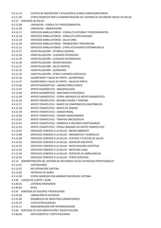 4.3.11.14      CUOTAS DE INSCRIPCIÓN Y AFILIACIÓN A PLANES COMPLEMENTARIOS
4.3.11.90      OTROS INGRESOS POR LA ADMINISTRACIÓN DEL SISTEMA DE SEGURIDAD SOCIAL EN SALUD
4.3.12 SERVICIOS DE SALUD
4.3.12.08      URGENCIAS - CONSULTA Y PROCEDIMIENTOS
4.3.12.09      URGENCIAS - OBSERVACIÓN
4.3.12.17      SERVICIOS AMBULATORIOS - CONSULTA EXTERNA Y PROCEDIMIENTOS
4.3.12.18      SERVICIOS AMBULATORIOS - CONSULTA ESPECIALIZADA
4.3.12.19      SERVICIOS AMBULATORIOS - SALUD ORAL
4.3.12.20      SERVICIOS AMBULATORIOS - PROMOCIÓN Y PREVENCIÓN
4.3.12.21      SERVICIOS AMBULATORIOS - OTRAS ACTIVIDADES EXTRAMURALES
4.3.12.27      HOSPITALIZACIÓN - ESTANCIA GENERAL
4.3.12.28      HOSPITALIZACIÓN - CUIDADOS INTENSIVOS
4.3.12.29      HOSPITALIZACIÓN - CUIDADOS INTERMEDIOS
4.3.12.30      HOSPITALIZACIÓN - RECIÉN NACIDOS
4.3.12.31      HOSPITALIZACIÓN - SALUD MENTAL
4.3.12.32      HOSPITALIZACIÓN - QUEMADOS
4.3.12.33      HOSPITALIZACIÓN - OTROS CUIDADOS ESPECIALES
4.3.12.36      QUIRÓFANOS Y SALAS DE PARTO - QUIRÓFANOS
4.3.12.37      QUIRÓFANOS Y SALAS DE PARTO - SALAS DE PARTO
4.3.12.46      APOYO DIAGNÓSTICO - LABORATORIO CLÍNICO
4.3.12.47      APOYO DIAGNÓSTICO - IMAGENOLOGÍA
4.3.12.48      APOYO DIAGNÓSTICO - ANATOMÍA PATOLÓGICA
4.3.12.49      APOYO DIAGNÓSTICO - OTRAS UNIDADES DE APOYO DIAGNÓSTICO
4.3.12.56      APOYO TERAPÉUTICO - REHABILITACIÓN Y TERAPIAS
4.3.12.57      APOYO TERAPÉUTICO - BANCO DE COMPONENTES ANATÓMICOS
4.3.12.58      APOYO TERAPÉUTICO - BANCO DE SANGRE
4.3.12.59      APOYO TERAPÉUTICO - UNIDAD RENAL
4.3.12.60      APOYO TERAPÉUTICO - UNIDAD HEMODINAMIA
4.3.12.61      APOYO TERAPÉUTICO - TERAPIAS ONCOLÓGICAS
4.3.12.62      APOYO TERAPÉUTICO - FARMACIA E INSUMOS HOSPITALARIOS
4.3.12.63      APOYO TERAPÉUTICO - OTRAS UNIDADES DE APOYO TERAPÉUTICO
4.3.12.87      SERVICIOS CONEXOS A LA SALUD - MEDIO AMBIENTE
4.3.12.88      SERVICIOS CONEXOS A LA SALUD - ANCIANATOS Y ALBERGUES
4.3.12.89      SERVICIOS CONEXOS A LA SALUD - CENTROS Y PUESTOS DE SALUD
4.3.12.91      SERVICIOS CONEXOS A LA SALUD - SERVICIOS DOCENTES
4.3.12.92      SERVICIOS CONEXOS A LA SALUD - INVESTIGACIÓN CIENTÍFICA
4.3.12.93      SERVICIOS CONEXOS A LA SALUD - MEDICINA LEGAL
4.3.12.94      SERVICIOS CONEXOS A LA SALUD - SERVICIOS DE AMBULANCIAS
4.3.12.95      SERVICIOS CONEXOS A LA SALUD - OTROS SERVICIOS
4.3.13 ADMINISTRACIÓN DEL SISTEMA DE SEGURIDAD SOCIAL EN RIESGOS PROFESIONALES
4.3.13.01      COTIZACIONES
4.3.13.02      RECUPERACIÓN CARTERA
4.3.13.03      INTERESES DE MORA
4.3.13.90      OTROS INGRESOS POR ADMINISTRACIÓN DEL SISTEMA
4.3.40 JUEGOS DE SUERTE Y AZAR
4.3.40.01      LOTERÍAS ORDINARIAS
4.3.40.03      RIFAS
4.3.55 SERVICIOS DE SEGUROS Y REASEGUROS
4.3.55.08      LIBERACIÓN DE RESERVAS
4.3.55.09      REEMBOLSO DE SINIESTROS GARANTIZADOS
4.3.55.10      CUOTAS RECAUDADAS
4.3.55.11      REMUNERACIÓN POR INTERMEDIACIÓN
4.3.60 SERVICIOS DE DOCUMENTACIÓN E IDENTIFICACIÓN
4.3.60.06      ANTECEDENTES Y CERTIFICACIONES
 