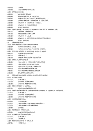 4.3.60.07       CARNÉS
4.3.60.08       TARJETAS PROFESIONALES
4.3.90 OTROS SERVICIOS
4.3.90.04       ASISTENCIA TÉCNICA
4.3.90.14       ADMINISTRACIÓN DE PROYECTOS
4.3.90.16       RECREATIVOS, CULTURALES, Y DEPORTIVOS
4.3.90.27       ADMINISTRACIÓN Y OPERACIÓN DE MERCADOS
4.3.90.29       SERVICIOS DE SEGURIDAD Y ESCOLTA
4.3.90.30       SERVICIOS DE PARQUEADERO
4.3.90.90       OTROS SERVICIOS
4.3.95 DEVOLUCIONES, REBAJAS Y DESCUENTOS EN VENTA DE SERVICIOS (DB)
4.3.95.01       SERVICIOS EDUCATIVOS
4.3.95.08       JUEGOS DE SUERTE Y AZAR
4.3.95.12       SERVICIOS DE SALUD
4.3.95.13       SERVICIOS DE DOCUMENTACIÓN E IDENTIFICACIÓN
4.3.95.90       OTROS SERVICIOS
4.4      TRANSFERENCIAS
4.4.08 SISTEMA GENERAL DE PARTICIPACIONES
4.4.08.17       PARTICIPACIÓN PARA SALUD
4.4.08.19       PARTICIPACIÓN PARA PROPÓSITO GENERAL
4.4.21 SISTEMA GENERAL DE SEGURIDAD SOCIAL EN SALUD
4.4.21.01       FOSYGA - SOLIDARIDAD
4.4.21.02       FOSYGA - ECAT
4.4.21.03       FOSYGA - PROMOCIÓN DE LA SALUD
4.4.28 OTRAS TRANSFERENCIAS
4.4.28.01       PARA PAGO DE PENSIONES Y/O CESANTÍAS
4.4.28.02       PARA PROYECTOS DE INVERSIÓN
4.4.28.03       PARA GASTOS DE FUNCIONAMIENTO
4.4.28.04       PARA PROGRAMAS DE SALUD
4.4.28.05       PARA PROGRAMAS DE EDUCACIÓN
4.4.28.90       OTRAS TRANSFERENCIAS
4.5      ADMINISTRACIÓN DEL SISTEMA GENERAL DE PENSIONES
4.5.01 COTIZACIONES
4.5.01.01       PATRONALES
4.5.01.02       AFILIADOS DEPENDIENTES
4.5.01.03       AFILIADOS INDEPENDIENTES
4.5.02 RECUPERACIÓN DE CARTERA
4.5.02.01       RECUPERACIÓN DE CARTERA
4.5.03 DEVOLUCIÓN DE APORTES DE LA ADMINISTRADORA DE FONDOS DE PENSIONES
4.5.03.01       PATRONALES
4.5.03.02       AFILIADOS DEPENDIENTES
4.5.03.03       AFILIADOS INDEPENDIENTES
4.5.04 INTERESES DE MORA
4.5.04.01       COTIZACIONES
4.5.04.02       CUOTAS PARTES DE BONOS PENSIONALES
4.5.04.03       CUOTAS PARTES DE PENSIONES
4.5.04.04       CARTERA
4.5.05 REINTEGROS PENSIONALES
4.5.05.01       REINTEGROS PENSIONALES
4.5.06 CONVALIDACIÓN PENSIONAL
4.5.06.01       PATRONALES
4.5.06.02       LABORALES
4.5.07 RECONOCIMIENTO DE SEMANAS
4.5.07.01       PATRONALES
 