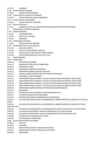 4.5.07.02       LABORALES
4.5.08 CONMUTACIÓN PENSIONAL
4.5.08.01       CONMUTACIÓN PENSIONAL
4.5.09 CUOTAS PARTES DE BONOS PENSIONALES
4.5.09.01       CUOTAS PARTES DE BONOS PENSIONALES
4.5.10 CUOTAS PARTES DE PENSIONES
4.5.10.01       CUOTAS PARTES DE PENSIONES
4.5.11 APORTES ESTATALES
4.5.11.01       GARANTÍA ESTATAL EN EL RÉGIMEN DE PRIMA MEDIA CON PRESTACIÓN DEFINIDA
4.7      OPERACIONES INTERINSTITUCIONALES
4.7.05 FONDOS RECIBIDOS
4.7.05.08       FUNCIONAMIENTO
4.7.05.09       SERVICIO DE LA DEUDA
4.7.05.10       INVERSIÓN
4.7.20 OPERACIONES DE ENLACE
4.7.20.81       DEVOLUCIONES DE INGRESOS
4.7.22 OPERACIONES SIN FLUJO DE EFECTIVO
4.7.22.01       CRUCE DE CUENTAS
4.7.22.03       CUOTA DE FISCALIZACIÓN Y AUDITAJE
4.7.22.07       CANCELACIÓN DE SENTENCIAS Y CONCILIACIONES
4.7.22.90       OTRAS OPERACIONES SIN FLUJO DE EFECTIVO
4.8      OTROS INGRESOS
4.8.05 FINANCIEROS
4.8.05.04       INTERESES DE DEUDORES
4.8.05.07       RENDIMIENTO POR REAJUSTE MONETARIO
4.8.05.13       INTERESES DE MORA
4.8.05.20       COMISIONES GARANTÍAS OTORGADAS
4.8.05.21       RENDIMIENTO SOBRE DEPÓSITOS JUDICIALES
4.8.05.22       INTERESES SOBRE DEPÓSITOS EN INSTITUCIONES FINANCIERAS
4.8.05.27       DIVIDENDOS Y PARTICIPACIONES
4.8.05.31       PRIMA AMORTIZADA DE BONOS Y TÍTULOS DE DEUDA PÚBLICA INTERNA DE LARGO PLAZO
4.8.05.32       PRIMA AMORTIZADA DE BONOS Y TÍTULOS DE DEUDA PÚBLICA EXTERNA DE LARGO PLAZO
4.8.05.33       PRIMA AMORTIZADA DE BONOS Y TÍTULOS DE DEUDA PÚBLICA INTERNA DE CORTO PLAZO
4.8.05.34       PRIMA AMORTIZADA DE BONOS Y TÍTULOS DE DEUDA PÚBLICA EXTERNA DE CORTO PLAZO
4.8.05.35       RENDIMIENTOS SOBRE RECURSOS ENTREGADOS EN ADMINISTRACIÓN
4.8.05.37       COMISIONES
4.8.05.71       GESTIÓN EN LA RECUPERACIÓN DE CARTERA IMPRODUCTIVA
4.8.05.72       UTILIDAD EN DERECHOS EN FIDEICOMISO
4.8.05.79       INTERESES PRÉSTAMOS GUBERNAMENTALES CONCEDIDOS
4.8.05.84       UTILIDAD POR VALORACIÓN DE LAS INVERSIONES DE ADMINISTRACIÓN DE LIQUIDEZ EN TÍTULOS DE
DEUDA
4.8.05.85       UTILIDAD POR VALORACIÓN DE LAS INVERSIONES DE ADMINISTRACIÓN DE LIQUIDEZ EN TÍTULOS
PARTICIPATIVOS
4.8.05.86       UTILIDAD POR VALORACIÓN DE LAS INVERSIONES CON FINES DE POLÍTICA EN TÍTULOS DE DEUDA
4.8.05.87       UTILIDAD EN NEGOCIACIÓN Y VENTA DE INVERSIONES EN TÍTULOS DE DEUDA
4.8.05.88       UTILIDAD EN NEGOCIACIÓN Y VENTA DE INVERSIONES EN TÍTULOS PARTICIPATIVOS
4.8.05.89       UTILIDAD EN TITULARIZACIÓN DE ACTIVOS
4.8.05.90       OTROS INGRESOS FINANCIEROS
4.8.06 AJUSTE POR DIFERENCIA EN CAMBIO
4.8.06.01       EFECTIVO
4.8.06.02       DEUDORES
4.8.06.12       ADQUISICIÓN DE BIENES Y SERVICIOS NACIONALES
4.8.06.13       ADQUISICIÓN DE BIENES Y SERVICIOS DEL EXTERIOR
4.8.06.36       INVERSIONES
 