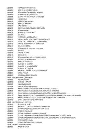 5.1.01.03     HORAS EXTRAS Y FESTIVOS
5.1.01.05     GASTOS DE REPRESENTACIÓN
5.1.01.06     REMUNERACIÓN SERVICIOS TÉCNICOS
5.1.01.07     PERSONAL SUPERNUMERARIO
5.1.01.08     SUELDO POR COMISIONES AL EXTERIOR
5.1.01.09     HONORARIOS
5.1.01.13     PRIMA DE VACACIONES
5.1.01.14     PRIMA DE NAVIDAD
5.1.01.17     VACACIONES
5.1.01.18     BONIFICACIÓN ESPECIAL DE RECREACIÓN
5.1.01.19     BONIFICACIONES
5.1.01.23     AUXILIO DE TRANSPORTE
5.1.01.24     CESANTÍAS
5.1.01.25     INTERESES A LAS CESANTÍAS
5.1.01.30     CAPACITACIÓN, BIENESTAR SOCIAL Y ESTÍMULOS
5.1.01.31     DOTACIÓN Y SUMINISTRO A TRABAJADORES
5.1.01.33     GASTOS DEPORTIVOS Y DE RECREACIÓN
5.1.01.45     SALARIO INTEGRAL
5.1.01.46     CONTRATOS DE PERSONAL TEMPORAL
5.1.01.47     VIÁTICOS
5.1.01.48     GASTOS DE VIAJE
5.1.01.49     COMISIONES
5.1.01.50     BONIFICACIÓN POR SERVICIOS PRESTADOS
5.1.01.51     ESTÍMULO A LA EFICIENCIA
5.1.01.52     PRIMA DE SERVICIOS
5.1.01.59     SUBSIDIO DE VIVIENDA
5.1.01.60     SUBSIDIO DE ALIMENTACIÓN
5.1.01.62     SUBSIDIO DE CARESTÍA
5.1.01.63     APORTES A FONDOS MUTUOS DE INVERSIÓN
5.1.01.64     OTRAS PRIMAS
5.1.01.90     OTROS SUELDOS Y SALARIOS
5.1.02 CONTRIBUCIONES IMPUTADAS
5.1.02.01     INCAPACIDADES
5.1.02.02     SUBSIDIO FAMILIAR
5.1.02.03     INDEMNIZACIONES
5.1.02.04     GASTOS MÉDICOS Y DROGAS
5.1.02.09     AMORTIZACIÓN CÁLCULO ACTUARIAL PENSIONES ACTUALES
5.1.02.10     AMORTIZACIÓN CÁLCULO ACTUARIAL DE FUTURAS PENSIONES
5.1.02.11     AMORTIZACIÓN CÁLCULO ACTUARIAL DE CUOTAS PARTES DE PENSIONES
5.1.02.12     AMORTIZACIÓN DE LA LIQUIDACIÓN PROVISIONAL DE CUOTAS PARTES DE BONOS PENSIONALES
5.1.02.13     AMORTIZACIÓN DE CUOTAS PARTES DE BONOS PENSIONALES EMITIDOS
5.1.02.90     OTRAS CONTRIBUCIONES IMPUTADAS
5.1.03 CONTRIBUCIONES EFECTIVAS
5.1.03.01     SEGUROS DE VIDA
5.1.03.02     APORTES A CAJAS DE COMPENSACIÓN FAMILIAR
5.1.03.03     COTIZACIONES A SEGURIDAD SOCIAL EN SALUD
5.1.03.04     APORTES SINDICALES
5.1.03.05     COTIZACIONES A RIESGOS PROFESIONALES
5.1.03.06     COTIZACIONES A ENTIDADES ADMINISTRADORAS DEL RÉGIMEN DE PRIMA MEDIA
5.1.03.07     COTIZACIONES A ENTIDADES ADMINISTRADORAS DEL RÉGIMEN DE AHORRO INDIVIDUAL
5.1.03.08     MEDICINA PREPAGADA
5.1.03.90     OTRAS CONTRIBUCIONES EFECTIVAS
5.1.04 APORTES SOBRE LA NÓMINA
5.1.04.01     APORTES AL ICBF
 