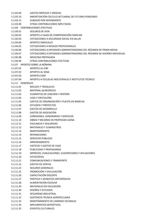 5.2.03.04     GASTOS MÉDICOS Y DROGAS
5.2.03.10     AMORTIZACIÓN CÁLCULO ACTUARIAL DE FUTURAS PENSIONES
5.2.03.15     SUBSIDIO POR DEPENDIENTE
5.2.03.90     OTRAS CONTRIBUCIONES IMPUTADAS
5.2.04 CONTRIBUCIONES EFECTIVAS
5.2.04.01     SEGUROS DE VIDA
5.2.04.02     APORTES A CAJAS DE COMPENSACIÓN FAMILIAR
5.2.04.03     COTIZACIONES A SEGURIDAD SOCIAL EN SALUD
5.2.04.04     APORTES SINDICALES
5.2.04.05     COTIZACIONES A RIESGOS PROFESIONALES
5.2.04.06     COTIZACIONES A ENTIDADES ADMINISTRADORAS DEL RÉGIMEN DE PRIMA MEDIA
5.2.04.07     COTIZACIONES A ENTIDADES ADMINISTRADORAS DEL RÉGIMEN DE AHORRO INDIVIDUAL
5.2.04.08     MEDICINA PREPAGADA
5.2.04.90     OTRAS CONTRIBUCIONES EFECTIVAS
5.2.07 APORTES SOBRE LA NÓMINA
5.2.07.01     APORTES AL ICBF
5.2.07.02     APORTES AL SENA
5.2.07.03     APORTES ESAP
5.2.07.04     APORTES A ESCUELAS INDUSTRIALES E INSTITUTOS TÉCNICO
5.2.11 GENERALES
5.2.11.01     MOLDES Y TROQUELES
5.2.11.02     MATERIAL QUIRÚRGICO
5.2.11.03     ELEMENTOS DE LENCERÍA Y ROPERÍA
5.2.11.04     LOZA Y CRISTALERÍA
5.2.11.05     GASTOS DE ORGANIZACIÓN Y PUESTA EN MARCHA
5.2.11.06     ESTUDIOS Y PROYECTOS
5.2.11.07     GASTOS DE DESARROLLO
5.2.11.08     GASTOS DE ASOCIACIÓN
5.2.11.09     COMISIONES, HONORARIOS Y SERVICIOS
5.2.11.10     OBRAS Y MEJORAS EN PROPIEDAD AJENA
5.2.11.11     VIGILANCIA Y SEGURIDAD
5.2.11.12     MATERIALES Y SUMINISTROS
5.2.11.13     MANTENIMIENTO
5.2.11.14     REPARACIONES
5.2.11.15     SERVICIOS PÚBLICOS
5.2.11.16     ARRENDAMIENTO
5.2.11.17     VIÁTICOS Y GASTOS DE VIAJE
5.2.11.18     PUBLICIDAD Y PROPAGANDA
5.2.11.19     IMPRESOS, PUBLICACIONES, SUSCRIPCIONES Y AFILIACIONES
5.2.11.20     FOTOCOPIAS
5.2.11.21     COMUNICACIONES Y TRANSPORTE
5.2.11.22     GASTOS DE VENTAS
5.2.11.23     SEGUROS GENERALES
5.2.11.25     PROMOCIÓN Y DIVULGACIÓN
5.2.11.26     CAPACITACIÓN DOCENTE
5.2.11.27     PRÓTESIS Y APARATOS ORTOPÉDICOS
5.2.11.28     ALIMENTACIÓN ESCOLAR
5.2.11.29     MATERIALES DE EDUCACIÓN
5.2.11.30     DISEÑOS Y ESTUDIOS
5.2.11.31     SEGURIDAD INDUSTRIAL
5.2.11.32     ASISTENCIA TÉCNICA AGROPECUARIA
5.2.11.33     MANTENIMIENTO DE CAMINOS VECINALES
5.2.11.34     IMPLEMENTOS DEPORTIVOS
5.2.11.35     EVENTOS CULTURALES
 