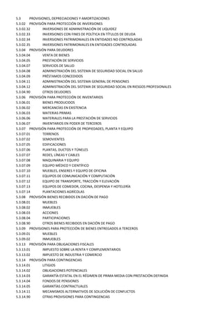 5.3      PROVISIONES, DEPRECIACIONES Y AMORTIZACIONES
5.3.02 PROVISIÓN PARA PROTECCIÓN DE INVERSIONES
5.3.02.32       INVERSIONES DE ADMINISTRACIÓN DE LIQUIDEZ
5.3.02.33       INVERSIONES CON FINES DE POLÍTICA EN TÍTULOS DE DEUDA
5.3.02.34       INVERSIONES PATRIMONIALES EN ENTIDADES NO CONTROLADAS
5.3.02.35       INVERSIONES PATRIMONIALES EN ENTIDADES CONTROLADAS
5.3.04 PROVISIÓN PARA DEUDORES
5.3.04.04       VENTA DE BIENES
5.3.04.05       PRESTACIÓN DE SERVICIOS
5.3.04.07       SERVICIOS DE SALUD
5.3.04.08       ADMINISTRACIÓN DEL SISTEMA DE SEGURIDAD SOCIAL EN SALUD
5.3.04.09       PRÉSTAMOS CONCEDIDOS
5.3.04.11       ADMINISTRACIÓN DEL SISTEMA GENERAL DE PENSIONES
5.3.04.12       ADMINISTRACIÓN DEL SISTEMA DE SEGURIDAD SOCIAL EN RIESGOS PROFESIONALES
5.3.04.90       OTROS DEUDORES
5.3.06 PROVISIÓN PARA PROTECCIÓN DE INVENTARIOS
5.3.06.01       BIENES PRODUCIDOS
5.3.06.02       MERCANCÍAS EN EXISTENCIA
5.3.06.03       MATERIAS PRIMAS
5.3.06.06       MATERIALES PARA LA PRESTACIÓN DE SERVICIOS
5.3.06.07       INVENTARIOS EN PODER DE TERCEROS
5.3.07 PROVISIÓN PARA PROTECCIÓN DE PROPIEDADES, PLANTA Y EQUIPO
5.3.07.01       TERRENOS
5.3.07.02       SEMOVIENTES
5.3.07.05       EDIFICACIONES
5.3.07.06       PLANTAS, DUCTOS Y TÚNELES
5.3.07.07       REDES, LÍNEAS Y CABLES
5.3.07.08       MAQUINARIA Y EQUIPO
5.3.07.09       EQUIPO MÉDICO Y CIENTÍFICO
5.3.07.10       MUEBLES, ENSERES Y EQUIPO DE OFICINA
5.3.07.11       EQUIPOS DE COMUNICACIÓN Y COMPUTACIÓN
5.3.07.12       EQUIPO DE TRANSPORTE, TRACCIÓN Y ELEVACIÓN
5.3.07.13       EQUIPOS DE COMEDOR, COCINA, DESPENSA Y HOTELERÍA
5.3.07.14       PLANTACIONES AGRÍCOLAS
5.3.08 PROVISIÓN BIENES RECIBIDOS EN DACIÓN DE PAGO
5.3.08.01       MUEBLES
5.3.08.02       INMUEBLES
5.3.08.03       ACCIONES
5.3.08.04       PARTICIPACIONES
5.3.08.90       OTROS BIENES RECIBIDOS EN DACIÓN DE PAGO
5.3.09 PROVISIONES PARA PROTECCIÓN DE BIENES ENTREGADOS A TERCEROS
5.3.09.01       MUEBLES
5.3.09.02       INMUEBLES
5.3.13 PROVISIÓN PARA OBLIGACIONES FISCALES
5.3.13.01       IMPUESTO SOBRE LA RENTA Y COMPLEMENTARIOS
5.3.13.02       IMPUESTO DE INDUSTRIA Y COMERCIO
5.3.14 PROVISIÓN PARA CONTINGENCIAS
5.3.14.01       LITIGIOS
5.3.14.02       OBLIGACIONES POTENCIALES
5.3.14.03       GARANTÍA ESTATAL EN EL RÉGIMEN DE PRIMA MEDIA CON PRESTACIÓN DEFINIDA
5.3.14.04       FONDOS DE PENSIONES
5.3.14.05       GARANTÍAS CONTRACTUALES
5.3.14.11       MECANISMOS ALTERNATIVOS DE SOLUCIÓN DE CONFLICTOS
5.3.14.90       OTRAS PROVISIONES PARA CONTINGENCIAS
 