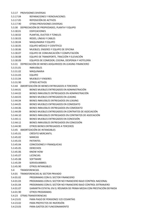 5.3.17 PROVISIONES DIVERSAS
5.3.17.04       REPARACIONES Y RENOVACIONES
5.3.17.05       REPOSICIÓN DE ACTIVOS
5.3.17.90       OTRAS PROVISIONES DIVERSAS
5.3.30 DEPRECIACIÓN DE PROPIEDADES, PLANTA Y EQUIPO
5.3.30.01       EDIFICACIONES
5.3.30.02       PLANTAS, DUCTOS Y TÚNELES
5.3.30.03       REDES, LÍNEAS Y CABLES
5.3.30.04       MAQUINARIA Y EQUIPO
5.3.30.05       EQUIPO MÉDICO Y CIENTÍFICO
5.3.30.06       MUEBLES, ENSERES Y EQUIPO DE OFICINA
5.3.30.07       EQUIPO DE COMUNICACIÓN Y COMPUTACIÓN
5.3.30.08       EQUIPO DE TRANSPORTE, TRACCIÓN Y ELEVACIÓN
5.3.30.09       EQUIPOS DE COMEDOR, COCINA, DESPENSA Y HOTELERÍA
5.3.31 DEPRECIACIÓN DE BIENES ADQUIRIDOS EN LEASING FINANCIERO
5.3.31.01       INMUEBLES
5.3.31.02       MAQUINARIA
5.3.31.03       EQUIPO
5.3.31.04       MUEBLES Y ENSERES
5.3.31.90       OTROS ACTIVOS
5.3.44 AMORTIZACIÓN DE BIENES ENTREGADOS A TERCEROS
5.3.44.01       BIENES MUEBLES ENTREGADOS EN ADMINISTRACIÓN
5.3.44.02       BIENES INMUEBLES ENTREGADOS EN ADMINISTRACIÓN
5.3.44.03       BIENES MUEBLES ENTREGADOS EN LEASING
5.3.44.04       BIENES INMUEBLES ENTREGADOS EN LEASING
5.3.44.05       BIENES MUEBLES ENTREGADOS EN COMODATO
5.3.44.06       BIENES INMUEBLES ENTREGADOS EN COMODATO
5.3.44.09       BIENES MUEBLES ENTREGADOS EN CONTRATOS DE ASOCIACIÓN
5.3.44.10       BIENES INMUEBLES ENTREGADOS EN CONTRATOS DE ASOCIACIÓN
5.3.44.11       BIENES MUEBLES ENTREGADOS EN CONCESIÓN
5.3.44.12       BIENES INMUEBLES ENTREGADOS EN CONCESIÓN
5.3.44.90       OTROS BIENES ENTREGADOS A TERCEROS
5.3.45 AMORTIZACIÓN DE INTANGIBLES
5.3.45.01       CRÉDITO MERCANTIL
5.3.45.02       MARCAS
5.3.45.03       PATENTES
5.3.45.04       CONCESIONES Y FRANQUICIAS
5.3.45.05       DERECHOS
5.3.45.06       KNOW HOW
5.3.45.07       LICENCIAS
5.3.45.08       SOFTWARE
5.3.45.09       SERVIDUMBRES
5.3.45.90       OTROS INTANGIBLES
5.4      TRANSFERENCIAS
5.4.01 TRANSFERENCIAS AL SECTOR PRIVADO
5.4.01.02       PROGRAMAS CON EL SECTOR FINANCIERO
5.4.01.03       PROGRAMAS CON EL SECTOR NO FINANCIERO BAJO CONTROL NACIONAL
5.4.01.04       PROGRAMAS CON EL SECTOR NO FINANCIERO BAJO CONTROL EXTRANJERO
5.4.01.07       GARANTÍA ESTATAL EN EL RÉGIMEN DE PRIMA MEDIA CON PRESTACIÓN DEFINIDA
5.4.01.90       OTROS PROGRAMAS
5.4.23 OTRAS TRANSFERENCIAS
5.4.23.01       PARA PAGO DE PENSIONES Y/O CESANTÍAS
5.4.23.02       PARA PROYECTOS DE INVERSIÓN
5.4.23.03       PARA GASTOS DE FUNCIONAMIENTO
 