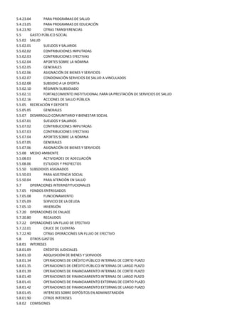 5.4.23.04       PARA PROGRAMAS DE SALUD
5.4.23.05       PARA PROGRAMAS DE EDUCACIÓN
5.4.23.90       OTRAS TRANSFERENCIAS
5.5      GASTO PÚBLICO SOCIAL
5.5.02 SALUD
5.5.02.01       SUELDOS Y SALARIOS
5.5.02.02       CONTRIBUCIONES IMPUTADAS
5.5.02.03       CONTRIBUCIONES EFECTIVAS
5.5.02.04       APORTES SOBRE LA NÓMINA
5.5.02.05       GENERALES
5.5.02.06       ASIGNACIÓN DE BIENES Y SERVICIOS
5.5.02.07       CONDONACIÓN SERVICIOS DE SALUD A VINCULADOS
5.5.02.08       SUBSIDIO A LA OFERTA
5.5.02.10       RÉGIMEN SUBSIDIADO
5.5.02.11       FORTALECIMIENTO INSTITUCIONAL PARA LA PRESTACIÓN DE SERVICIOS DE SALUD
5.5.02.16       ACCIONES DE SALUD PÚBLICA
5.5.05 RECREACIÓN Y DEPORTE
5.5.05.05       GENERALES
5.5.07 DESARROLLO COMUNITARIO Y BIENESTAR SOCIAL
5.5.07.01       SUELDOS Y SALARIOS
5.5.07.02       CONTRIBUCIONES IMPUTADAS
5.5.07.03       CONTRIBUCIONES EFECTIVAS
5.5.07.04       APORTES SOBRE LA NÓMINA
5.5.07.05       GENERALES
5.5.07.06       ASIGNACIÓN DE BIENES Y SERVICIOS
5.5.08 MEDIO AMBIENTE
5.5.08.03       ACTIVIDADES DE ADECUACIÓN
5.5.08.06       ESTUDIOS Y PROYECTOS
5.5.50 SUBSDIDIOS ASIGNADOS
5.5.50.03       PARA ASISTENCIA SOCIAL
5.5.50.04       PARA ATENCIÓN EN SALUD
5.7      OPERACIONES INTERINSTITUCIONALES
5.7.05 FONDOS ENTREGADOS
5.7.05.08       FUNCIONAMIENTO
5.7.05.09       SERVICIO DE LA DEUDA
5.7.05.10       INVERSIÓN
5.7.20 OPERACIONES DE ENLACE
5.7.20.80       RECAUDOS
5.7.22 OPERACIONES SIN FLUJO DE EFECTIVO
5.7.22.01       CRUCE DE CUENTAS
5.7.22.90       OTRAS OPERACIONES SIN FLUJO DE EFECTIVO
5.8      OTROS GASTOS
5.8.01 INTERESES
5.8.01.09       CRÉDITOS JUDICIALES
5.8.01.10       ADQUISICIÓN DE BIENES Y SERVICIOS
5.8.01.34       OPERACIONES DE CRÉDITO PÚBLICO INTERNAS DE CORTO PLAZO
5.8.01.35       OPERACIONES DE CRÉDITO PÚBLICO INTERNAS DE LARGO PLAZO
5.8.01.39       OPERACIONES DE FINANCIAMIENTO INTERNAS DE CORTO PLAZO
5.8.01.40       OPERACIONES DE FINANCIAMIENTO INTERNAS DE LARGO PLAZO
5.8.01.41       OPERACIONES DE FINANCIAMIENTO EXTERNAS DE CORTO PLAZO
5.8.01.42       OPERACIONES DE FINANCIAMIENTO EXTERNAS DE LARGO PLAZO
5.8.01.45       INTERESES SOBRE DEPÓSITOS EN ADMINISTRACIÓN
5.8.01.90       OTROS INTERESES
5.8.02 COMISIONES
 