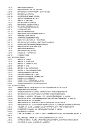 1.4.07.05      SERVICIOS FINANCIEROS
1.4.07.07      SERVICIOS DE SEGUROS Y REASEGUROS
1.4.07.08      SERVICIOS DE DOCUMENTACIÓN E IDENTIFICACIÓN
1.4.07.09      SERVICIOS INFORMÁTICOS
1.4.07.10      OPERACIONES DE BANCA CENTRAL
1.4.07.11      SERVICIOS DE COMUNICACIONES
1.4.07.12      SERVICIO DE MATADERO
1.4.07.13      ORGANIZACIÓN DE EVENTOS
1.4.07.15      SERVICIOS DE APOYO INDUSTRIAL
1.4.07.16      TRANSFERENCIA DE TECNOLOGÍA
1.4.07.17      ASISTENCIA TÉCNICA
1.4.07.18      SERVICIOS INFORMATIVOS
1.4.07.19      SERVICIOS DE ALMACENAMIENTO Y PESAJE
1.4.07.21      CORPORACIÓN DE ABASTOS
1.4.07.22      ADMINISTRACIÓN DE PROYECTOS
1.4.07.23      RECREATIVOS, CULTURALES, Y DEPORTIVOS
1.4.07.24      SERVICIOS DE INVESTIGACIÓN CIENTÍFICA Y TECNOLÓGICA
1.4.07.29      ADMINISTRACIÓN Y OPERACIÓN DE MERCADOS
1.4.07.30      SERVICIOS DE SEGURIDAD Y ESCOLTA
1.4.07.31      SERVICIOS DE LAVANDERÍA
1.4.07.32      SERVICIOS DE PARQUEADERO
1.4.07.33      PUBLICIDAD Y PROPAGANDA
1.4.07.90      OTROS SERVICIOS
1.4.08 SERVICIOS PÚBLICOS
1.4.08.01      SERVICIO DE ENERGÍA
1.4.08.02      SERVICIO DE ACUEDUCTO
1.4.08.03      SERVICIO DE ALCANTARILLADO
1.4.08.04      SERVICIO DE ASEO
1.4.08.05      SERVICIO DE GAS COMBUSTIBLE
1.4.08.06      SERVICIO DE TELECOMUNICACIONES
1.4.08.07      SUBSIDIO SERVICIO DE ENERGÍA
1.4.08.08      SUBSIDIO SERVICIO DE ACUEDUCTO
1.4.08.09      SUBSIDIO SERVICIO DE ALCANTARILLADO
1.4.08.10      SUBSIDIO SERVICIO DE ASEO
1.4.08.11      SUBSIDIO SERVICIO DE GAS COMBUSTIBLE
1.4.08.12      SUBSIDIO SERVICIO DE TELECOMUNICACIONES
1.4.09 SERVICIOS DE SALUD
1.4.09.01      PLAN OBLIGATORIO DE SALUD POS-EPS FACTURACIÓN PENDIENTE DE RADICAR
1.4.09.02      PLAN COMPLEMENTARIO -EPS
1.4.09.03      PLAN SUBSIDIADO DE SALUD POSS-EPS FACTURACIÓN PENDIENTE DE RADICAR
1.4.09.04      SERVICIOS DE SALUD-IPS PRIVADAS FACTURACIÓN PENDIENTE DE RADICAR
1.4.09.05      EMPRESAS DE MEDICINA PREPAGADA - EMP FACTURACIÓN PENDIENTE DE RADICAR
1.4.09.06      SERVICIOS DE SALUD - COMPAÑÍAS ASEGURADORAS FACTURACIÓN PENDIENTE DE RADICAR
1.4.09.07      SERVICIOS DE SALUD - PARTICULARES
1.4.09.09      SERVICIOS DE SALUD - IPS PÚBLICAS FACTURACIÓN PENDIENTE DE RADICAR
1.4.09.10      SERVICIOS DE SALUD - ENTIDADES CON RÉGIMEN ESPECIAL FACTURACIÓN PENDIENTE DE RADICAR
1.4.09.11      ATENCIÓN CON CARGO AL SUBSIDIO A LA OFERTA FACTURACIÓN PENDIENTE DE RADICAR
1.4.09.12      RIESGOS PROFESIONALES - ARP FACTURACIÓN PENDIENTE DE RADICAR
1.4.09.13      CUOTA DE RECUPERACIÓN
1.4.09.14      ATENCIÓN ACCIDENTES DE TRÁNSITO SOAT - COMPAÑÍAS DE SEGUROS FACTURACIÓN PENDIENTE DE
RADICAR
1.4.09.15      RECLAMACIONES FOSYGA - ECAT FACTURACIÓN PENDIENTE DE RADICAR
1.4.09.16      CONVENIOS FOSYGA - TRAUMA MAYOR Y DESPLAZADOS FACTURACIÓN PENDIENTE DE RADICAR
1.4.09.17      MINISTERIO DE SALUD - RECURSOS DEL IVA SOCIAL
 
