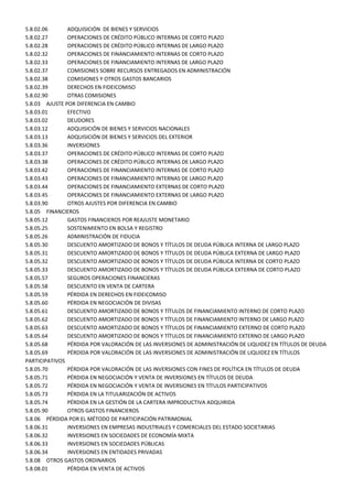 5.8.02.06      ADQUISICIÓN DE BIENES Y SERVICIOS
5.8.02.27      OPERACIONES DE CRÉDITO PÚBLICO INTERNAS DE CORTO PLAZO
5.8.02.28      OPERACIONES DE CRÉDITO PÚBLICO INTERNAS DE LARGO PLAZO
5.8.02.32      OPERACIONES DE FINANCIAMIENTO INTERNAS DE CORTO PLAZO
5.8.02.33      OPERACIONES DE FINANCIAMIENTO INTERNAS DE LARGO PLAZO
5.8.02.37      COMISIONES SOBRE RECURSOS ENTREGADOS EN ADMINISTRACIÓN
5.8.02.38      COMISIONES Y OTROS GASTOS BANCARIOS
5.8.02.39      DERECHOS EN FIDEICOMISO
5.8.02.90      OTRAS COMISIONES
5.8.03 AJUSTE POR DIFERENCIA EN CAMBIO
5.8.03.01      EFECTIVO
5.8.03.02      DEUDORES
5.8.03.12      ADQUISICIÓN DE BIENES Y SERVICIOS NACIONALES
5.8.03.13      ADQUISICIÓN DE BIENES Y SERVICIOS DEL EXTERIOR
5.8.03.36      INVERSIONES
5.8.03.37      OPERACIONES DE CRÉDITO PÚBLICO INTERNAS DE CORTO PLAZO
5.8.03.38      OPERACIONES DE CRÉDITO PÚBLICO INTERNAS DE LARGO PLAZO
5.8.03.42      OPERACIONES DE FINANCIAMIENTO INTERNAS DE CORTO PLAZO
5.8.03.43      OPERACIONES DE FINANCIAMIENTO INTERNAS DE LARGO PLAZO
5.8.03.44      OPERACIONES DE FINANCIAMIENTO EXTERNAS DE CORTO PLAZO
5.8.03.45      OPERACIONES DE FINANCIAMIENTO EXTERNAS DE LARGO PLAZO
5.8.03.90      OTROS AJUSTES POR DIFERENCIA EN CAMBIO
5.8.05 FINANCIEROS
5.8.05.12      GASTOS FINANCIEROS POR REAJUSTE MONETARIO
5.8.05.25      SOSTENIMIENTO EN BOLSA Y REGISTRO
5.8.05.26      ADMINISTRACIÓN DE FIDUCIA
5.8.05.30      DESCUENTO AMORTIZADO DE BONOS Y TÍTULOS DE DEUDA PÚBLICA INTERNA DE LARGO PLAZO
5.8.05.31      DESCUENTO AMORTIZADO DE BONOS Y TÍTULOS DE DEUDA PÚBLICA EXTERNA DE LARGO PLAZO
5.8.05.32      DESCUENTO AMORTIZADO DE BONOS Y TÍTULOS DE DEUDA PÚBLICA INTERNA DE CORTO PLAZO
5.8.05.33      DESCUENTO AMORTIZADO DE BONOS Y TÍTULOS DE DEUDA PÚBLICA EXTERNA DE CORTO PLAZO
5.8.05.57      SEGUROS OPERACIONES FINANCIERAS
5.8.05.58      DESCUENTO EN VENTA DE CARTERA
5.8.05.59      PÉRDIDA EN DERECHOS EN FIDEICOMISO
5.8.05.60      PÉRDIDA EN NEGOCIACIÓN DE DIVISAS
5.8.05.61      DESCUENTO AMORTIZADO DE BONOS Y TÍTULOS DE FINANCIAMIENTO INTERNO DE CORTO PLAZO
5.8.05.62      DESCUENTO AMORTIZADO DE BONOS Y TÍTULOS DE FINANCIAMIENTO INTERNO DE LARGO PLAZO
5.8.05.63      DESCUENTO AMORTIZADO DE BONOS Y TÍTULOS DE FINANCIAMIENTO EXTERNO DE CORTO PLAZO
5.8.05.64      DESCUENTO AMORTIZADO DE BONOS Y TÍTULOS DE FINANCIAMIENTO EXTERNO DE LARGO PLAZO
5.8.05.68      PÉRDIDA POR VALORACIÓN DE LAS INVERSIONES DE ADMINISTRACIÓN DE LIQUIDEZ EN TÍTULOS DE DEUDA
5.8.05.69      PÉRDIDA POR VALORACIÓN DE LAS INVERSIONES DE ADMINISTRACIÓN DE LIQUIDEZ EN TÍTULOS
PARTICIPATIVOS
5.8.05.70      PÉRDIDA POR VALORACIÓN DE LAS INVERSIONES CON FINES DE POLÍTICA EN TÍTULOS DE DEUDA
5.8.05.71      PÉRDIDA EN NEGOCIACIÓN Y VENTA DE INVERSIONES EN TÍTULOS DE DEUDA
5.8.05.72      PÉRDIDA EN NEGOCIACIÓN Y VENTA DE INVERSIONES EN TÍTULOS PARTICIPATIVOS
5.8.05.73      PÉRDIDA EN LA TITULARIZACIÓN DE ACTIVOS
5.8.05.74      PÉRDIDA EN LA GESTIÓN DE LA CARTERA IMPRODUCTIVA ADQUIRIDA
5.8.05.90      OTROS GASTOS FINANCIEROS
5.8.06 PÉRDIDA POR EL MÉTODO DE PARTICIPACIÓN PATRIMONIAL
5.8.06.31      INVERSIONES EN EMPRESAS INDUSTRIALES Y COMERCIALES DEL ESTADO SOCIETARIAS
5.8.06.32      INVERSIONES EN SOCIEDADES DE ECONOMÍA MIXTA
5.8.06.33      INVERSIONES EN SOCIEDADES PÚBLICAS
5.8.06.34      INVERSIONES EN ENTIDADES PRIVADAS
5.8.08 OTROS GASTOS ORDINARIOS
5.8.08.01      PÉRDIDA EN VENTA DE ACTIVOS
 