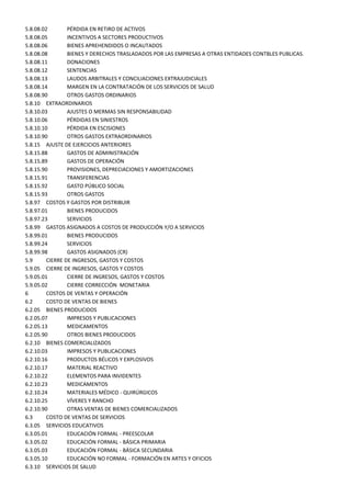 5.8.08.02        PÉRDIDA EN RETIRO DE ACTIVOS
5.8.08.05        INCENTIVOS A SECTORES PRODUCTIVOS
5.8.08.06        BIENES APREHENDIDOS O INCAUTADOS
5.8.08.08        BIENES Y DERECHOS TRASLADADOS POR LAS EMPRESAS A OTRAS ENTIDADES CONTBLES PUBLICAS.
5.8.08.11        DONACIONES
5.8.08.12        SENTENCIAS
5.8.08.13        LAUDOS ARBITRALES Y CONCILIACIONES EXTRAJUDICIALES
5.8.08.14        MARGEN EN LA CONTRATACIÓN DE LOS SERVICIOS DE SALUD
5.8.08.90        OTROS GASTOS ORDINARIOS
5.8.10 EXTRAORDINARIOS
5.8.10.03        AJUSTES O MERMAS SIN RESPONSABILIDAD
5.8.10.06        PÉRDIDAS EN SINIESTROS
5.8.10.10        PÉRDIDA EN ESCISIONES
5.8.10.90        OTROS GASTOS EXTRAORDINARIOS
5.8.15 AJUSTE DE EJERCICIOS ANTERIORES
5.8.15.88        GASTOS DE ADMINISTRACIÓN
5.8.15.89        GASTOS DE OPERACIÓN
5.8.15.90        PROVISIONES, DEPRECIACIONES Y AMORTIZACIONES
5.8.15.91        TRANSFERENCIAS
5.8.15.92        GASTO PÚBLICO SOCIAL
5.8.15.93        OTROS GASTOS
5.8.97 COSTOS Y GASTOS POR DISTRIBUIR
5.8.97.01        BIENES PRODUCIDOS
5.8.97.23        SERVICIOS
5.8.99 GASTOS ASIGNADOS A COSTOS DE PRODUCCIÓN Y/O A SERVICIOS
5.8.99.01        BIENES PRODUCIDOS
5.8.99.24        SERVICIOS
5.8.99.98        GASTOS ASIGNADOS (CR)
5.9      CIERRE DE INGRESOS, GASTOS Y COSTOS
5.9.05 CIERRE DE INGRESOS, GASTOS Y COSTOS
5.9.05.01        CIERRE DE INGRESOS, GASTOS Y COSTOS
5.9.05.02        CIERRE CORRECCIÓN MONETARIA
6        COSTOS DE VENTAS Y OPERACIÓN
6.2      COSTO DE VENTAS DE BIENES
6.2.05 BIENES PRODUCIDOS
6.2.05.07        IMPRESOS Y PUBLICACIONES
6.2.05.13        MEDICAMENTOS
6.2.05.90        OTROS BIENES PRODUCIDOS
6.2.10 BIENES COMERCIALIZADOS
6.2.10.03        IMPRESOS Y PUBLICACIONES
6.2.10.16        PRODUCTOS BÉLICOS Y EXPLOSIVOS
6.2.10.17        MATERIAL REACTIVO
6.2.10.22        ELEMENTOS PARA INVIDENTES
6.2.10.23        MEDICAMENTOS
6.2.10.24        MATERIALES MÉDICO - QUIRÚRGICOS
6.2.10.25        VÍVERES Y RANCHO
6.2.10.90        OTRAS VENTAS DE BIENES COMERCIALIZADOS
6.3      COSTO DE VENTAS DE SERVICIOS
6.3.05 SERVICIOS EDUCATIVOS
6.3.05.01        EDUCACIÓN FORMAL - PREESCOLAR
6.3.05.02        EDUCACIÓN FORMAL - BÁSICA PRIMARIA
6.3.05.03        EDUCACIÓN FORMAL - BÁSICA SECUNDARIA
6.3.05.10        EDUCACIÓN NO FORMAL - FORMACIÓN EN ARTES Y OFICIOS
6.3.10 SERVICIOS DE SALUD
 