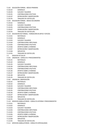 7.2.02 EDUCACIÓN FORMAL - BÁSICA PRIMARIA
7.2.02.02        GENERALES
7.2.02.03        SUELDOS Y SALARIOS
7.2.02.05        CONTRIBUCIONES EFECTIVAS
7.2.02.07        DEPRECIACIÓN Y AMORTIZACIÓN
7.2.02.95        TRASLADO DE COSTOS (CR)
7.2.03 EDUCACIÓN FORMAL - BÁSICA SECUNDARIA
7.2.03.02        GENERALES
7.2.03.03        SUELDOS Y SALARIOS
7.2.03.05        CONTRIBUCIONES EFECTIVAS
7.2.03.07        DEPRECIACIÓN Y AMORTIZACIÓN
7.2.03.95        TRASLADO DE COSTOS (CR)
7.2.19 EDUCACION NO FORMAL - FORMACIÓN EN ARTES Y OFICIOS
7.2.19.01        MATERIALES
7.2.19.02        GENERALES
7.2.19.03        SUELDOS Y SALARIOS
7.2.19.04        CONTRIBUCIONES IMPUTADAS
7.2.19.05        CONTRIBUCIONES EFECTIVAS
7.2.19.06        APORTES SOBRE LA NÓMINA
7.2.19.07        DEPRECIACIÓN Y AMORTIZACIÓN
7.2.19.08        IMPUESTOS
7.2.19.95        TRASLADO DE COSTOS (CR)
7.3      SERVICIOS DE SALUD
7.3.01 URGENCIAS - CONSULTA Y PROCEDIMIENTOS
7.3.01.01        MATERIALES
7.3.01.02        GENERALES
7.3.01.03        SUELDOS Y SALARIOS
7.3.01.04        CONTRIBUCIONES IMPUTADAS
7.3.01.05        CONTRIBUCIONES EFECTIVAS
7.3.01.06        APORTES SOBRE LA NÓMINA
7.3.01.07        DEPRECIACIÓN Y AMORTIZACIÓN
7.3.01.08        IMPUESTOS
7.3.01.95        TRASLADO DE COSTOS (CR)
7.3.02 URGENCIAS -OBSERVACIÓN
7.3.02.01        MATERIALES
7.3.02.02        GENERALES
7.3.02.03        SUELDOS Y SALARIOS
7.3.02.04        CONTRIBUCIONES IMPUTADAS
7.3.02.05        CONTRIBUCIONES EFECTIVAS
7.3.02.06        APORTES SOBRE LA NÓMINA
7.3.02.07        DEPRECIACIÓN Y AMORTIZACIÓN
7.3.02.08        IMPUESTOS
7.3.02.95        TRASLADO DE COSTOS (CR)
7.3.10 SERVICIOS AMBULATORIOS - CONSULTA EXTERNA Y PROCEDIMIENTOS
7.3.10.01        MATERIALES
7.3.10.02        GENERALES
7.3.10.03        SUELDOS Y SALARIOS
7.3.10.04        CONTRIBUCIONES IMPUTADAS
7.3.10.05        CONTRIBUCIONES EFECTIVAS
7.3.10.06        APORTES SOBRE LA NÓMINA
7.3.10.07        DEPRECIACIÓN Y AMORTIZACIÓN
7.3.10.08        IMPUESTOS
7.3.10.95        TRASLADO DE COSTOS (CR)
7.3.11 SERVICIOS AMBULATORIOS - CONSULTA ESPECIALIZADA
 