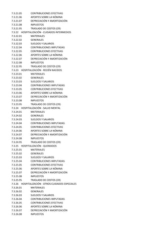 7.3.21.05     CONTRIBUCIONES EFECTIVAS
7.3.21.06     APORTES SOBRE LA NÓMINA
7.3.21.07     DEPRECIACIÓN Y AMORTIZACIÓN
7.3.21.08     IMPUESTOS
7.3.21.95     TRASLADO DE COSTOS (CR)
7.3.22 HOSPITALIZACIÓN - CUIDADOS INTERMEDIOS
7.3.22.01     MATERIALES
7.3.22.02     GENERALES
7.3.22.03     SUELDOS Y SALARIOS
7.3.22.04     CONTRIBUCIONES IMPUTADAS
7.3.22.05     CONTRIBUCIONES EFECTIVAS
7.3.22.06     APORTES SOBRE LA NÓMINA
7.3.22.07     DEPRECIACIÓN Y AMORTIZACIÓN
7.3.22.08     IMPUESTOS
7.3.22.95     TRASLADO DE COSTOS (CR)
7.3.23 HOSPITALIZACIÓN - RECIÉN NACIDOS
7.3.23.01     MATERIALES
7.3.23.02     GENERALES
7.3.23.03     SUELDOS Y SALARIOS
7.3.23.04     CONTRIBUCIONES IMPUTADAS
7.3.23.05     CONTRIBUCIONES EFECTIVAS
7.3.23.06     APORTES SOBRE LA NÓMINA
7.3.23.07     DEPRECIACIÓN Y AMORTIZACIÓN
7.3.23.08     IMPUESTOS
7.3.23.95     TRASLADO DE COSTOS (CR)
7.3.24 HOSPITALIZACIÓN - SALUD MENTAL
7.3.24.01     MATERIALES
7.3.24.02     GENERALES
7.3.24.03     SUELDOS Y SALARIOS
7.3.24.04     CONTRIBUCIONES IMPUTADAS
7.3.24.05     CONTRIBUCIONES EFECTIVAS
7.3.24.06     APORTES SOBRE LA NÓMINA
7.3.24.07     DEPRECIACIÓN Y AMORTIZACIÓN
7.3.24.08     IMPUESTOS
7.3.24.95     TRASLADO DE COSTOS (CR)
7.3.25 HOSPITALIZACIÓN - QUEMADOS
7.3.25.01     MATERIALES
7.3.25.02     GENERALES
7.3.25.03     SUELDOS Y SALARIOS
7.3.25.04     CONTRIBUCIONES IMPUTADAS
7.3.25.05     CONTRIBUCIONES EFECTIVAS
7.3.25.06     APORTES SOBRE LA NÓMINA
7.3.25.07     DEPRECIACIÓN Y AMORTIZACIÓN
7.3.25.08     IMPUESTOS
7.3.25.95     TRASLADO DE COSTOS (CR)
7.3.26 HOSPITALIZACIÓN - OTROS CUIDADOS ESPECIALES
7.3.26.01     MATERIALES
7.3.26.02     GENERALES
7.3.26.03     SUELDOS Y SALARIOS
7.3.26.04     CONTRIBUCIONES IMPUTADAS
7.3.26.05     CONTRIBUCIONES EFECTIVAS
7.3.26.06     APORTES SOBRE LA NÓMINA
7.3.26.07     DEPRECIACIÓN Y AMORTIZACIÓN
7.3.26.08     IMPUESTOS
 