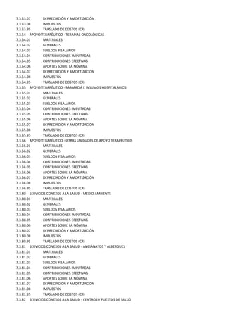 7.3.53.07      DEPRECIACIÓN Y AMORTIZACIÓN
7.3.53.08      IMPUESTOS
7.3.53.95      TRASLADO DE COSTOS (CR)
7.3.54 APOYO TERAPÉUTICO - TERAPIAS ONCOLÓGICAS
7.3.54.01      MATERIALES
7.3.54.02      GENERALES
7.3.54.03      SUELDOS Y SALARIOS
7.3.54.04      CONTRIBUCIONES IMPUTADAS
7.3.54.05      CONTRIBUCIONES EFECTIVAS
7.3.54.06      APORTES SOBRE LA NÓMINA
7.3.54.07      DEPRECIACIÓN Y AMORTIZACIÓN
7.3.54.08      IMPUESTOS
7.3.54.95      TRASLADO DE COSTOS (CR)
7.3.55 APOYO TERAPÉUTICO - FARMACIA E INSUMOS HOSPITALARIOS
7.3.55.01      MATERIALES
7.3.55.02      GENERALES
7.3.55.03      SUELDOS Y SALARIOS
7.3.55.04      CONTRIBUCIONES IMPUTADAS
7.3.55.05      CONTRIBUCIONES EFECTIVAS
7.3.55.06      APORTES SOBRE LA NÓMINA
7.3.55.07      DEPRECIACIÓN Y AMORTIZACIÓN
7.3.55.08      IMPUESTOS
7.3.55.95      TRASLADO DE COSTOS (CR)
7.3.56 APOYO TERAPÉUTICO - OTRAS UNIDADES DE APOYO TERAPÉUTICO
7.3.56.01      MATERIALES
7.3.56.02      GENERALES
7.3.56.03      SUELDOS Y SALARIOS
7.3.56.04      CONTRIBUCIONES IMPUTADAS
7.3.56.05      CONTRIBUCIONES EFECTIVAS
7.3.56.06      APORTES SOBRE LA NÓMINA
7.3.56.07      DEPRECIACIÓN Y AMORTIZACIÓN
7.3.56.08      IMPUESTOS
7.3.56.95      TRASLADO DE COSTOS (CR)
7.3.80 SERVICIOS CONEXOS A LA SALUD - MEDIO AMBIENTE
7.3.80.01      MATERIALES
7.3.80.02      GENERALES
7.3.80.03      SUELDOS Y SALARIOS
7.3.80.04      CONTRIBUCIONES IMPUTADAS
7.3.80.05      CONTRIBUCIONES EFECTIVAS
7.3.80.06      APORTES SOBRE LA NÓMINA
7.3.80.07      DEPRECIACIÓN Y AMORTIZACIÓN
7.3.80.08      IMPUESTOS
7.3.80.95      TRASLADO DE COSTOS (CR)
7.3.81 SERVICIOS CONEXOS A LA SALUD - ANCIANATOS Y ALBERGUES
7.3.81.01      MATERIALES
7.3.81.02      GENERALES
7.3.81.03      SUELDOS Y SALARIOS
7.3.81.04      CONTRIBUCIONES IMPUTADAS
7.3.81.05      CONTRIBUCIONES EFECTIVAS
7.3.81.06      APORTES SOBRE LA NÓMINA
7.3.81.07      DEPRECIACIÓN Y AMORTIZACIÓN
7.3.81.08      IMPUESTOS
7.3.81.95      TRASLADO DE COSTOS (CR)
7.3.82 SERVICIOS CONEXOS A LA SALUD - CENTROS Y PUESTOS DE SALUD
 
