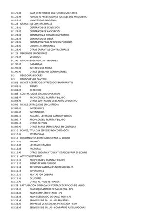 8.1.25.08      CAJA DE RETIRO DE LAS FUERZAS MILITARES
8.1.25.09      FONDO DE PRESTACIONES SOCIALES DEL MAGISTERIO
8.1.25.10      UNIVERSIDAD NACIONAL
8.1.28 GARANTÍAS CONTRACTUALES
8.1.28.01      CONTRATOS DE CONCESIÓN
8.1.28.02      CONTRATOS DE ASOCIACIÓN
8.1.28.03      CONTRATOS A RIESGO COMPARTIDO
8.1.28.04      CONTRATOS DE OBRA
8.1.28.05      CONTRATOS PARA SERVICIOS PÚBLICOS
8.1.28.06      UNIONES TEMPORALES
8.1.28.90      OTRAS GARANTÍAS CONTRACTUALES
8.1.29 DERECHOS EN OPCIONES
8.1.29.07      VENDIDAS
8.1.90 OTROS DERECHOS CONTINGENTES
8.1.90.02      GARANTÍAS
8.1.90.03      INTERESES DE MORA
8.1.90.90      OTROS DERECHOS CONTINGENTES
8.2      DEUDORAS FISCALES
8.3      DEUDORAS DE CONTROL
8.3.01 BIENES Y DERECHOS ENTREGADOS EN GARANTÍA
8.3.01.01      BIENES
8.3.01.02      DERECHOS
8.3.03 CONTRATOS DE LEASING OPERATIVO
8.3.03.07      PROPIEDADES, PLANTA Y EQUIPO
8.3.03.90      OTROS CONTRATOS DE LEASING OPERATIVO
8.3.06 BIENES ENTREGADOS EN CUSTODIA
8.3.06.01      INVERSIONES
8.3.06.02      INVENTARIOS
8.3.06.16      PAGARÉS, LETRAS DE CAMBIO Y OTROS
8.3.06.17      PROPIEDADES, PLANTA Y EQUIPO
8.3.06.18      OTROS ACTIVOS
8.3.06.90      OTROS BIENES ENTREGADOS EN CUSTODIA
8.3.10 BONOS, TÍTULOS Y ESPECIES NO COLOCADOS
8.3.10.05      ESTAMPILLAS
8.3.12 DOCUMENTOS ENTREGADOS PARA SU COBRO
8.3.12.01      PAGARÉS
8.3.12.02      LETRAS DE CAMBIO
8.3.12.03      FACTURAS
8.3.12.90      OTROS DOCUMENTOS ENTREGADOS PARA SU COBRO
8.3.15 ACTIVOS RETIRADOS
8.3.15.10      PROPIEDADES, PLANTA Y EQUIPO
8.3.15.32      BIENES DE USO PÚBLICO
8.3.15.33      RECURSOS NATURALES NO RENOVABLES
8.3.15.34      INVERSIONES
8.3.15.35      RENTAS POR COBRAR
8.3.15.36      DEUDORES
8.3.15.90      OTROS ACTIVOS RETIRADOS
8.3.33 FACTURACIÓN GLOSADA EN VENTA DE SERVICIOS DE SALUD
8.3.33.01      PLAN OBLIGATORIO DE SALUD POS - EPS
8.3.33.02      PLAN COMPLEMENTARIO -EPS
8.3.33.03      PLAN SUBSIDIADO DE SALUD POSS-EPS
8.3.33.04      SERVICIOS DE SALUD - IPS PRIVADAS
8.3.33.05      EMPRESAS DE MEDICINA PREPAGADA - EMP
8.3.33.06      SERVICIOS DE SALUD - COMPAÑÍAS ASEGURADORAS
 