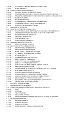 8.3.64.04       CUOTAS PARTES DE BONOS PENSIONALES CONMUTADAS
8.3.64.05       BONOS PENSIONALES
8.3.90 OTRAS CUENTAS DEUDORAS DE CONTROL
8.3.90.01       ACUERDOS DE PAGO POR RENTAS POR COBRAR
8.3.90.02       TÍTULOS DE LAS INVERSIONES DE RESERVAS INTERNACIONALES EN PRÉSTAMO
8.3.90.03       TÍTULOS POR RECIBIR EN COMPRA DE INVERSIONES DE RESERVAS INTERNACIONALES
8.3.90.04       ESQUEMAS DE COBRO
8.3.90.06       RECURSOS EMBARGADOS
8.3.90.07       COMPONENTES DE LAS PROPIEDADES, PLANTA Y EQUIPO
8.3.90.08       DECOMISOS POR INFRACCIONES AL MEDIO AMBIENTE
8.3.90.90       OTRAS CUENTAS DEUDORAS DE CONTROL
8.9      DEUDORAS POR CONTRA (CR)
8.9.05 DERECHOS CONTINGENTES POR CONTRA (CR)
8.9.05.01       GARANTÍA ESTATAL EN EL RÉGIMEN DE PRIMA MEDIA CON PRESTACIÓN DEFINIDA
8.9.05.06       LITIGIOS Y MECANISMOS ALTERNATIVOS DE SOLUCIÓN DE CONFLICTOS
8.9.05.07       RECURSOS Y DERECHOS POTENCIALES
8.9.05.09       GARANTÍAS CONTRACTUALES
8.9.05.12       DERECHOS EN OPCIONES
8.9.05.90       OTROS DERECHOS CONTINGENTES
8.9.10 DEUDORAS FISCALES POR CONTRA (CR)
8.9.10.01       DEUDORAS FISCALES POR CONTRA
8.9.15 DEUDORAS DE CONTROL POR CONTRA (CR)
8.9.15.01       CONTRATOS DE LEASING OPERATIVO
8.9.15.02       BIENES ENTREGADOS EN CUSTODIA
8.9.15.03       BONOS, TÍTULOS Y ESPECIES NO COLOCADOS
8.9.15.04       DOCUMENTOS ENTREGADOS PARA SU COBRO
8.9.15.06       ACTIVOS RETIRADOS
8.9.15.12       INVENTARIOS OBSOLETOS Y VENCIDOS
8.9.15.13       BIENES Y DERECHOS TITULARIZADOS
8.9.15.15       PRÉSTAMOS APROBADOS POR DESEMBOLSAR
8.9.15.16       EJECUCIÓN DE PROYECTOS DE INVERSIÓN
8.9.15.17       FACTURACIÓN GLOSADA EN VENTA DE SERVICIOS DE SALUD
8.9.15.18       BIENES ENTREGADOS A TERCEROS
8.9.15.20       SISTEMA GENERAL DE SEGURIDAD SOCIAL EN SALUD-RECAUDOS EPS Y EOC
8.9.15.21       RESPONSABILIDADES EN PROCESO
8.9.15.22       DERECHOS DE EXPLOTACIÓN O PRODUCCIÓN
8.9.15.23       RECURSOS CORRIENTES DE LA CONMUTACIÓN PENSIONAL
8.9.15.24       RECURSOS NO CORRIENTES DE LA CONMUTACIÓN PENSIONAL
8.9.15.25       BIENES Y DERECHOS ENTREGADOS EN GARANTÍA
8.9.15.28       RECAUDO POR LA ENAJENACIÓN DE ACTIVOS AL SECTOR PRIVADO
8.9.15.90       OTRAS CUENTAS DEUDORAS DE CONTROL
9        CUENTAS DE ORDEN ACREEDORAS
9.1      RESPONSABILIDADES CONTINGENTES
9.1.20 LITIGIOS Y MECANISMOS ALTERNATIVOS DE SOLUCIÓN DE CONFLICTOS
9.1.20.01       CIVILES
9.1.20.02       LABORALES
9.1.20.04       ADMINISTRATIVOS
9.1.20.05       OBLIGACIONES FISCALES
9.1.20.90       OTROS LITIGIOS Y MECANISMOS ALTERNATIVOS DE SOLUCIÓN DE CONFLICTOS
9.1.21 OBLIGACIONES POTENCIALES
9.1.21.01       PASIVOS PENSIONALES
9.1.21.02       DESASTRES NATURALES
9.1.21.03       CONFLICTOS SOCIALES
9.1.21.04       CRISIS FINANCIERA - OPERACIÓN DE SALVAMENTO
 