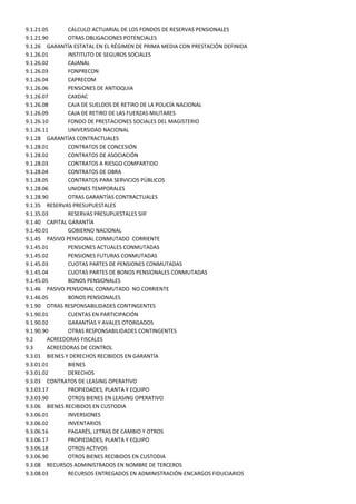 9.1.21.05      CÁLCULO ACTUARIAL DE LOS FONDOS DE RESERVAS PENSIONALES
9.1.21.90      OTRAS OBLIGACIONES POTENCIALES
9.1.26 GARANTÍA ESTATAL EN EL RÉGIMEN DE PRIMA MEDIA CON PRESTACIÓN DEFINIDA
9.1.26.01      INSTITUTO DE SEGUROS SOCIALES
9.1.26.02      CAJANAL
9.1.26.03      FONPRECON
9.1.26.04      CAPRECOM
9.1.26.06      PENSIONES DE ANTIOQUIA
9.1.26.07      CAXDAC
9.1.26.08      CAJA DE SUELDOS DE RETIRO DE LA POLICÍA NACIONAL
9.1.26.09      CAJA DE RETIRO DE LAS FUERZAS MILITARES
9.1.26.10      FONDO DE PRESTACIONES SOCIALES DEL MAGISTERIO
9.1.26.11      UNIVERSIDAD NACIONAL
9.1.28 GARANTÍAS CONTRACTUALES
9.1.28.01      CONTRATOS DE CONCESIÓN
9.1.28.02      CONTRATOS DE ASOCIACIÓN
9.1.28.03      CONTRATOS A RIESGO COMPARTIDO
9.1.28.04      CONTRATOS DE OBRA
9.1.28.05      CONTRATOS PARA SERVICIOS PÚBLICOS
9.1.28.06      UNIONES TEMPORALES
9.1.28.90      OTRAS GARANTÍAS CONTRACTUALES
9.1.35 RESERVAS PRESUPUESTALES
9.1.35.03      RESERVAS PRESUPUESTALES SIIF
9.1.40 CAPITAL GARANTÍA
9.1.40.01      GOBIERNO NACIONAL
9.1.45 PASIVO PENSIONAL CONMUTADO CORRIENTE
9.1.45.01      PENSIONES ACTUALES CONMUTADAS
9.1.45.02      PENSIONES FUTURAS CONMUTADAS
9.1.45.03      CUOTAS PARTES DE PENSIONES CONMUTADAS
9.1.45.04      CUOTAS PARTES DE BONOS PENSIONALES CONMUTADAS
9.1.45.05      BONOS PENSIONALES
9.1.46 PASIVO PENSIONAL CONMUTADO NO CORRIENTE
9.1.46.05      BONOS PENSIONALES
9.1.90 OTRAS RESPONSABILIDADES CONTINGENTES
9.1.90.01      CUENTAS EN PARTICIPACIÓN
9.1.90.02      GARANTÍAS Y AVALES OTORGADOS
9.1.90.90      OTRAS RESPONSABILIDADES CONTINGENTES
9.2      ACREEDORAS FISCALES
9.3      ACREEDORAS DE CONTROL
9.3.01 BIENES Y DERECHOS RECIBIDOS EN GARANTÍA
9.3.01.01      BIENES
9.3.01.02      DERECHOS
9.3.03 CONTRATOS DE LEASING OPERATIVO
9.3.03.17      PROPIEDADES, PLANTA Y EQUIPO
9.3.03.90      OTROS BIENES EN LEASING OPERATIVO
9.3.06 BIENES RECIBIDOS EN CUSTODIA
9.3.06.01      INVERSIONES
9.3.06.02      INVENTARIOS
9.3.06.16      PAGARÉS, LETRAS DE CAMBIO Y OTROS
9.3.06.17      PROPIEDADES, PLANTA Y EQUIPO
9.3.06.18      OTROS ACTIVOS
9.3.06.90      OTROS BIENES RECIBIDOS EN CUSTODIA
9.3.08 RECURSOS ADMINISTRADOS EN NOMBRE DE TERCEROS
9.3.08.03      RECURSOS ENTREGADOS EN ADMINISTRACIÓN-ENCARGOS FIDUCIARIOS
 