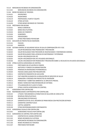 9.3.13 MERCANCIAS RECIBIDAS EN CONSIGNACIÓN
9.3.13.01      MERCANCÍAS RECIBIDAS EN CONSIGNACIÓN
9.3.46 BIENES RECIBIDOS DE TERCEROS
9.3.46.01      INVERSIONES
9.3.46.02      INVENTARIOS
9.3.46.19      PROPIEDADES, PLANTA Y EQUIPO
9.3.46.20      OTROS ACTIVOS
9.3.46.90      OTROS BIENES RECIBIDOS DE TERCEROS
9.3.50 PRÉSTAMOS POR RECIBIR
9.3.50.01      BANCA COMERCIAL
9.3.50.02      BANCA MULTILATERAL
9.3.50.03      BANCA DE FOMENTO
9.3.50.04      GOBIERNOS
9.3.50.05      PROVEEDORES
9.3.50.90      OTROS PRÉSTAMOS POR RECIBIR
9.3.55 EJECUCIÓN DE PROYECTOS DE INVERSIÓN
9.3.55.01      PASIVOS
9.3.55.02      INGRESOS
9.3.60 SISTEMA GENERAL DE SEGURIDAD SOCIAL EN SALUD-COMPENSACIÓN EPS Y EOC
9.3.60.01      VALOR RECONOCIDO PARA PROMOCIÓN Y PREVENCIÓN
9.3.60.02      VALOR RECAUDADO PARA PROVISIÓN DE INCAPACIDADES Y ENFERMEDAD GENERAL
9.3.60.03      VALOR RECAUDADO PARA LICENCIAS DE MATERNIDAD Y PATERNIDAD
9.3.60.04      VALOR A RECONOCER POR UPC
9.3.60.05      VALOR A RECONOCER POR UPC AFILIADOS ADICIONALES
9.3.60.06      VALOR A RECONOCER POR PROMOCIÓN Y PREVENCIÓN SOBRE EL RECAUDO DE AFILIADOS ADICIONALES
9.3.90 OTRAS CUENTAS ACREEDORAS DE CONTROL
9.3.90.01      PRÉSTAMOS SIN SITUACIÓN DE FONDOS
9.3.90.02      ANTICIPOS Y FONDOS EN ADMINISTRACIÓN
9.3.90.03      PÉRDIDAS EN INVERSIONES PATRIMONIALES
9.3.90.04      PASIVOS CANCELADOS POR PRESCRIPCIÓN
9.3.90.11      CONTRATOS PENDIENTES DE EJECUCIÓN
9.3.90.12      FACTURACIÓN GLOSADA EN LA ADQUISICIÓN DE SERVICIOS DE SALUD
9.3.90.14      DONACIÓN A TERCEROS POR PROYECTOS DE INVERSIÓN
9.3.90.15      PORCENTAJE Y SOBRETASA AMBIENTAL AL IMPUESTO PREDIAL
9.3.90.16      BIENES Y DERECHOS PARA REPARACIÓN DE VÍCTIMAS
9.3.90.17      TITULARIZACIÓN DE FLUJOS FUTUROS
9.3.90.90      OTRAS CUENTAS ACREEDORAS DE CONTROL
9.9      ACREEDORAS POR CONTRA (DB)
9.9.05 RESPONSABILIDADES CONTINGENTES POR CONTRA (DB)
9.9.05.05      LITIGIOS Y MECANISMOS ALTERNATIVOS DE SOLUCIÓN DE CONFLICTOS
9.9.05.08      RESERVAS PRESUPUESTALES
9.9.05.09      OBLIGACIONES POTENCIALES
9.9.05.10      GARANTÍA ESTATAL EN EL RÉGIMEN DE PRIMA MEDIA CON PRESTACIÓN DEFINIDA
9.9.05.11      GARANTÍAS CONTRACTUALES
9.9.05.13      CAPITAL GARANTÍA
9.9.05.90      OTRAS RESPONSABILIDADES CONTINGENTES
9.9.10 ACREEDORAS FISCALES POR CONTRA (DB)
9.9.10.01      ACREEDORAS FISCALES POR CONTRA (DB)
9.9.15 ACREEDORAS DE CONTROL POR CONTRA (DB)
9.9.15.01      CONTRATOS DE LEASING OPERATIVO
9.9.15.02      BIENES RECIBIDOS EN CUSTODIA
9.9.15.03      MERCANCÍAS RECIBIDAS EN CONSIGNACIÓN
9.9.15.06      BIENES RECIBIDOS DE TERCEROS
9.9.15.07      PRÉSTAMOS POR RECIBIR
 