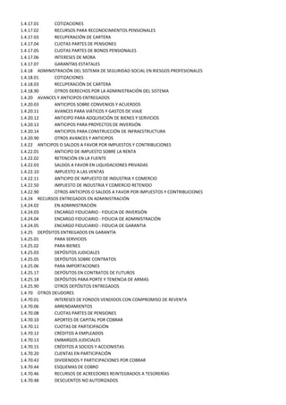 1.4.17.01     COTIZACIONES
1.4.17.02     RECURSOS PARA RECONOCIMIENTOS PENSIONALES
1.4.17.03     RECUPERACIÓN DE CARTERA
1.4.17.04     CUOTAS PARTES DE PENSIONES
1.4.17.05     CUOTAS PARTES DE BONOS PENSIONALES
1.4.17.06     INTERESES DE MORA
1.4.17.07     GARANTÍAS ESTATALES
1.4.18 ADMINISTRACIÓN DEL SISTEMA DE SEGURIDAD SOCIAL EN RIESGOS PROFESIONALES
1.4.18.01     COTIZACIONES
1.4.18.03     RECUPERACIÓN DE CARTERA
1.4.18.90     OTROS DERECHOS POR LA ADMINISTRACIÓN DEL SISTEMA
1.4.20 AVANCES Y ANTICIPOS ENTREGADOS
1.4.20.03     ANTICIPOS SOBRE CONVENIOS Y ACUERDOS
1.4.20.11     AVANCES PARA VIÁTICOS Y GASTOS DE VIAJE
1.4.20.12     ANTICIPO PARA ADQUISICIÓN DE BIENES Y SERVICIOS
1.4.20.13     ANTICIPOS PARA PROYECTOS DE INVERSIÓN
1.4.20.14     ANTICIPOS PARA CONSTRUCCIÓN DE INFRAESTRUCTURA
1.4.20.90     OTROS AVANCES Y ANTICIPOS
1.4.22 ANTICIPOS O SALDOS A FAVOR POR IMPUESTOS Y CONTRIBUCIONES
1.4.22.01     ANTICIPO DE IMPUESTO SOBRE LA RENTA
1.4.22.02     RETENCIÓN EN LA FUENTE
1.4.22.03     SALDOS A FAVOR EN LIQUIDACIONES PRIVADAS
1.4.22.10     IMPUESTO A LAS VENTAS
1.4.22.11     ANTICIPO DE IMPUESTO DE INDUSTRIA Y COMERCIO
1.4.22.50     IMPUESTO DE INDUSTRIA Y COMERCIO RETENIDO
1.4.22.90     OTROS ANTICIPOS O SALDOS A FAVOR POR IMPUESTOS Y CONTRIBUCIONES
1.4.24 RECURSOS ENTREGADOS EN ADMINISTRACIÓN
1.4.24.02     EN ADMINISTRACIÓN
1.4.24.03     ENCARGO FIDUCIARIO - FIDUCIA DE INVERSIÓN
1.4.24.04     ENCARGO FIDUCIARIO - FIDUCIA DE ADMINISTRACIÓN
1.4.24.05     ENCARGO FIDUCIARIO - FIDUCIA DE GARANTIA
1.4.25 DEPÓSITOS ENTREGADOS EN GARANTÍA
1.4.25.01     PARA SERVICIOS
1.4.25.02     PARA BIENES
1.4.25.03     DEPÓSITOS JUDICIALES
1.4.25.05     DEPÓSITOS SOBRE CONTRATOS
1.4.25.06     PARA IMPORTACIONES
1.4.25.17     DEPÓSITOS EN CONTRATOS DE FUTUROS
1.4.25.18     DEPÓSITOS PARA PORTE Y TENENCIA DE ARMAS
1.4.25.90     OTROS DEPÓSITOS ENTREGADOS
1.4.70 OTROS DEUDORES
1.4.70.01     INTERESES DE FONDOS VENDIDOS CON COMPROMISO DE REVENTA
1.4.70.06     ARRENDAMIENTOS
1.4.70.08     CUOTAS PARTES DE PENSIONES
1.4.70.10     APORTES DE CAPITAL POR COBRAR
1.4.70.11     CUOTAS DE PARTICIPACIÓN
1.4.70.12     CRÉDITOS A EMPLEADOS
1.4.70.13     EMBARGOS JUDICIALES
1.4.70.15     CRÉDITOS A SOCIOS Y ACCIONISTAS
1.4.70.20     CUENTAS EN PARTICIPACIÓN
1.4.70.43     DIVIDENDOS Y PARTICIPACIONES POR COBRAR
1.4.70.44     ESQUEMAS DE COBRO
1.4.70.46     RECURSOS DE ACREEDORES REINTEGRADOS A TESORERÍAS
1.4.70.48     DESCUENTOS NO AUTORIZADOS
 
