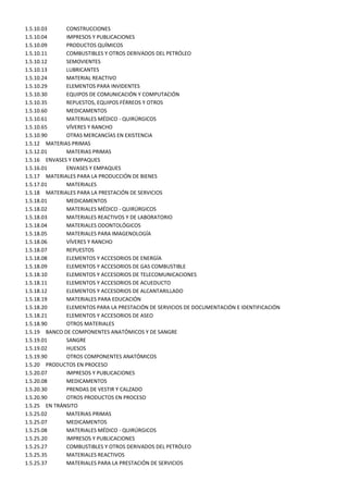 1.5.10.03     CONSTRUCCIONES
1.5.10.04     IMPRESOS Y PUBLICACIONES
1.5.10.09     PRODUCTOS QUÍMICOS
1.5.10.11     COMBUSTIBLES Y OTROS DERIVADOS DEL PETRÓLEO
1.5.10.12     SEMOVIENTES
1.5.10.13     LUBRICANTES
1.5.10.24     MATERIAL REACTIVO
1.5.10.29     ELEMENTOS PARA INVIDENTES
1.5.10.30     EQUIPOS DE COMUNICACIÓN Y COMPUTACIÓN
1.5.10.35     REPUESTOS, EQUIPOS FÉRREOS Y OTROS
1.5.10.60     MEDICAMENTOS
1.5.10.61     MATERIALES MÉDICO - QUIRÚRGICOS
1.5.10.65     VÍVERES Y RANCHO
1.5.10.90     OTRAS MERCANCÍAS EN EXISTENCIA
1.5.12 MATERIAS PRIMAS
1.5.12.01     MATERIAS PRIMAS
1.5.16 ENVASES Y EMPAQUES
1.5.16.01     ENVASES Y EMPAQUES
1.5.17 MATERIALES PARA LA PRODUCCIÓN DE BIENES
1.5.17.01     MATERIALES
1.5.18 MATERIALES PARA LA PRESTACIÓN DE SERVICIOS
1.5.18.01     MEDICAMENTOS
1.5.18.02     MATERIALES MÉDICO - QUIRÚRGICOS
1.5.18.03     MATERIALES REACTIVOS Y DE LABORATORIO
1.5.18.04     MATERIALES ODONTOLÓGICOS
1.5.18.05     MATERIALES PARA IMAGENOLOGÍA
1.5.18.06     VÍVERES Y RANCHO
1.5.18.07     REPUESTOS
1.5.18.08     ELEMENTOS Y ACCESORIOS DE ENERGÍA
1.5.18.09     ELEMENTOS Y ACCESORIOS DE GAS COMBUSTIBLE
1.5.18.10     ELEMENTOS Y ACCESORIOS DE TELECOMUNICACIONES
1.5.18.11     ELEMENTOS Y ACCESORIOS DE ACUEDUCTO
1.5.18.12     ELEMENTOS Y ACCESORIOS DE ALCANTARILLADO
1.5.18.19     MATERIALES PARA EDUCACIÓN
1.5.18.20     ELEMENTOS PARA LA PRESTACIÓN DE SERVICIOS DE DOCUMENTACIÓN E IDENTIFICACIÓN
1.5.18.21     ELEMENTOS Y ACCESORIOS DE ASEO
1.5.18.90     OTROS MATERIALES
1.5.19 BANCO DE COMPONENTES ANATÓMICOS Y DE SANGRE
1.5.19.01     SANGRE
1.5.19.02     HUESOS
1.5.19.90     OTROS COMPONENTES ANATÓMICOS
1.5.20 PRODUCTOS EN PROCESO
1.5.20.07     IMPRESOS Y PUBLICACIONES
1.5.20.08     MEDICAMENTOS
1.5.20.30     PRENDAS DE VESTIR Y CALZADO
1.5.20.90     OTROS PRODUCTOS EN PROCESO
1.5.25 EN TRÁNSITO
1.5.25.02     MATERIAS PRIMAS
1.5.25.07     MEDICAMENTOS
1.5.25.08     MATERIALES MÉDICO - QUIRÚRGICOS
1.5.25.20     IMPRESOS Y PUBLICACIONES
1.5.25.27     COMBUSTIBLES Y OTROS DERIVADOS DEL PETRÓLEO
1.5.25.35     MATERIALES REACTIVOS
1.5.25.37     MATERIALES PARA LA PRESTACIÓN DE SERVICIOS
 
